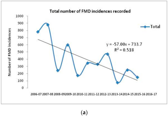 KINGDOM HEARTS -Second Memory- フィギュアセット Foot-and-Mouth Disease Virus: Immunobiology, Advances in Vaccines
