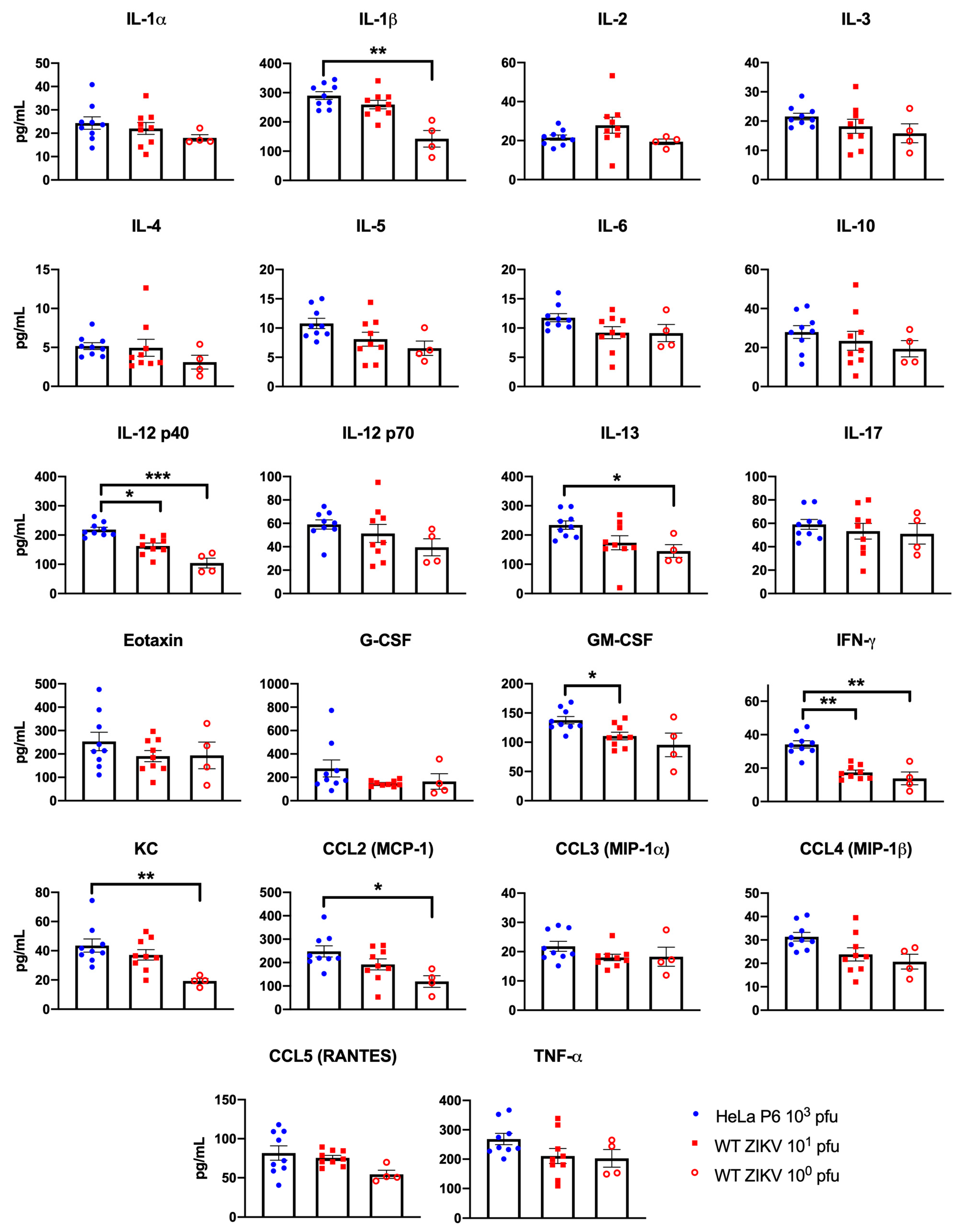 Vaccines 07 00093 g003