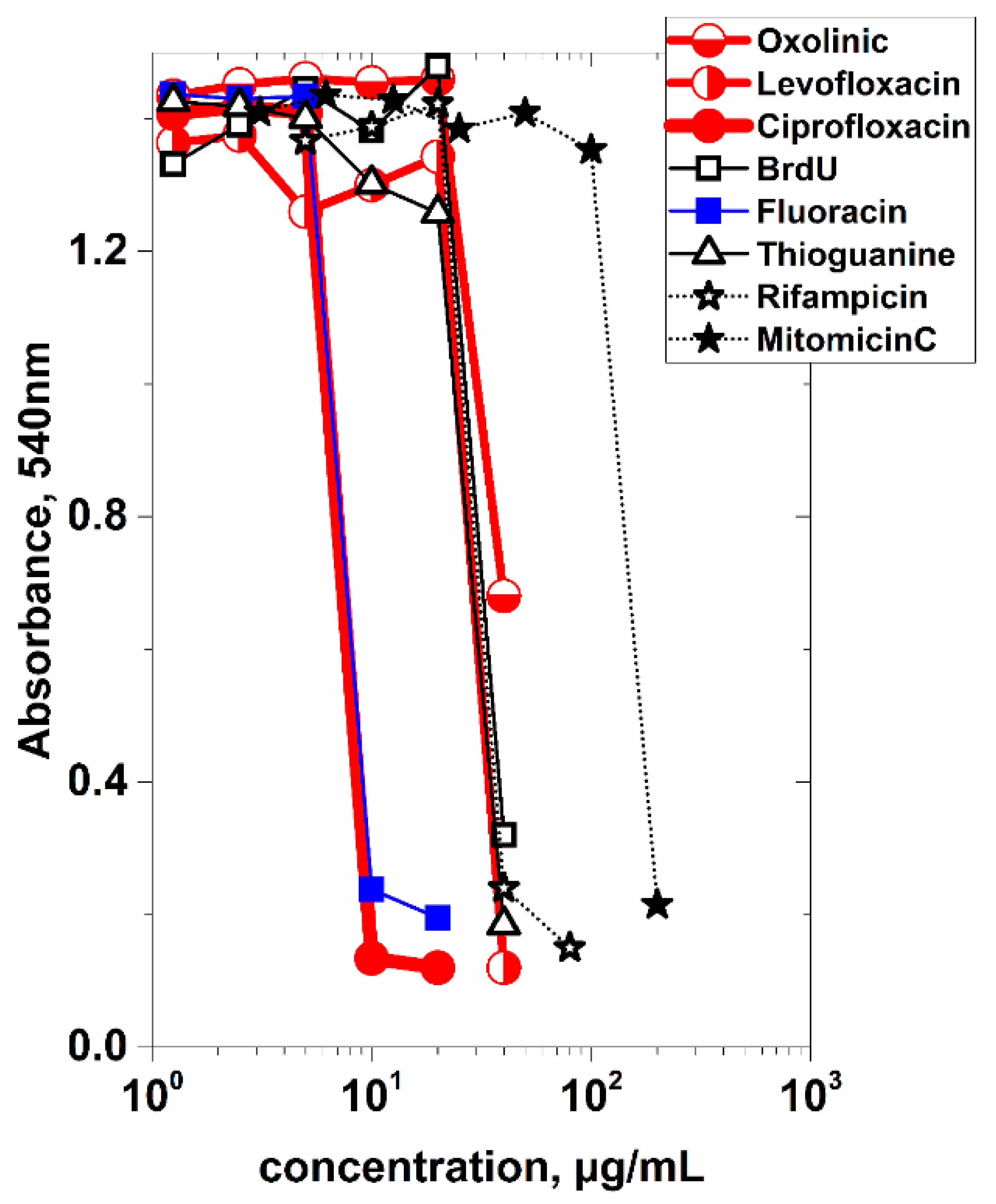 Vaccines 07 00094 g004