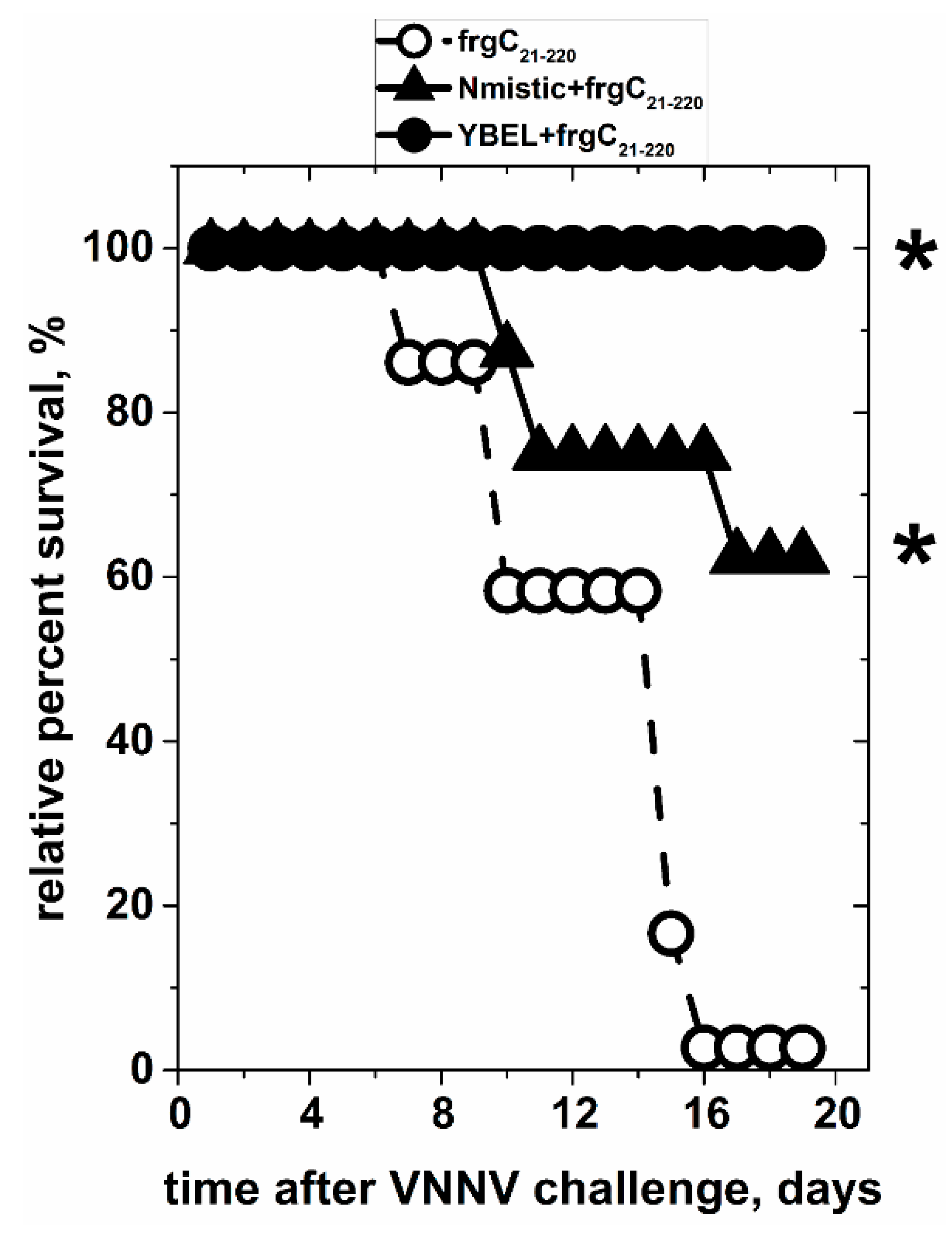 Vaccines 07 00094 g007