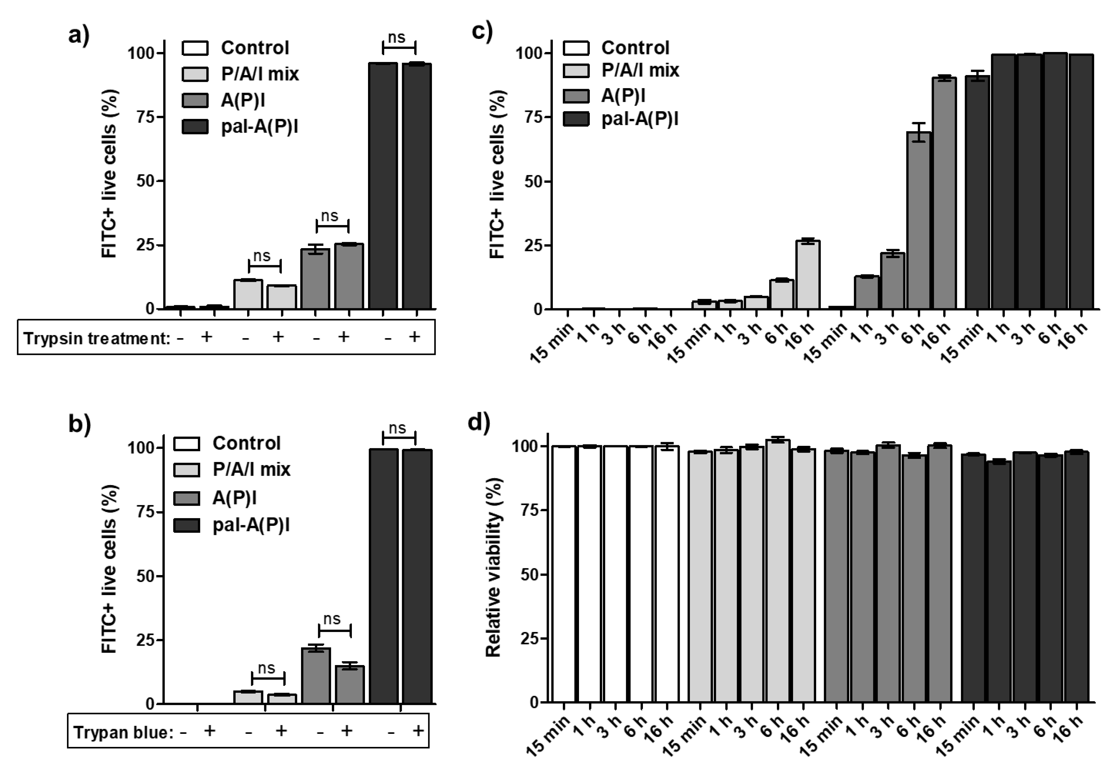 Vaccines 07 00101 g003 Vaccines 07 00101 g003