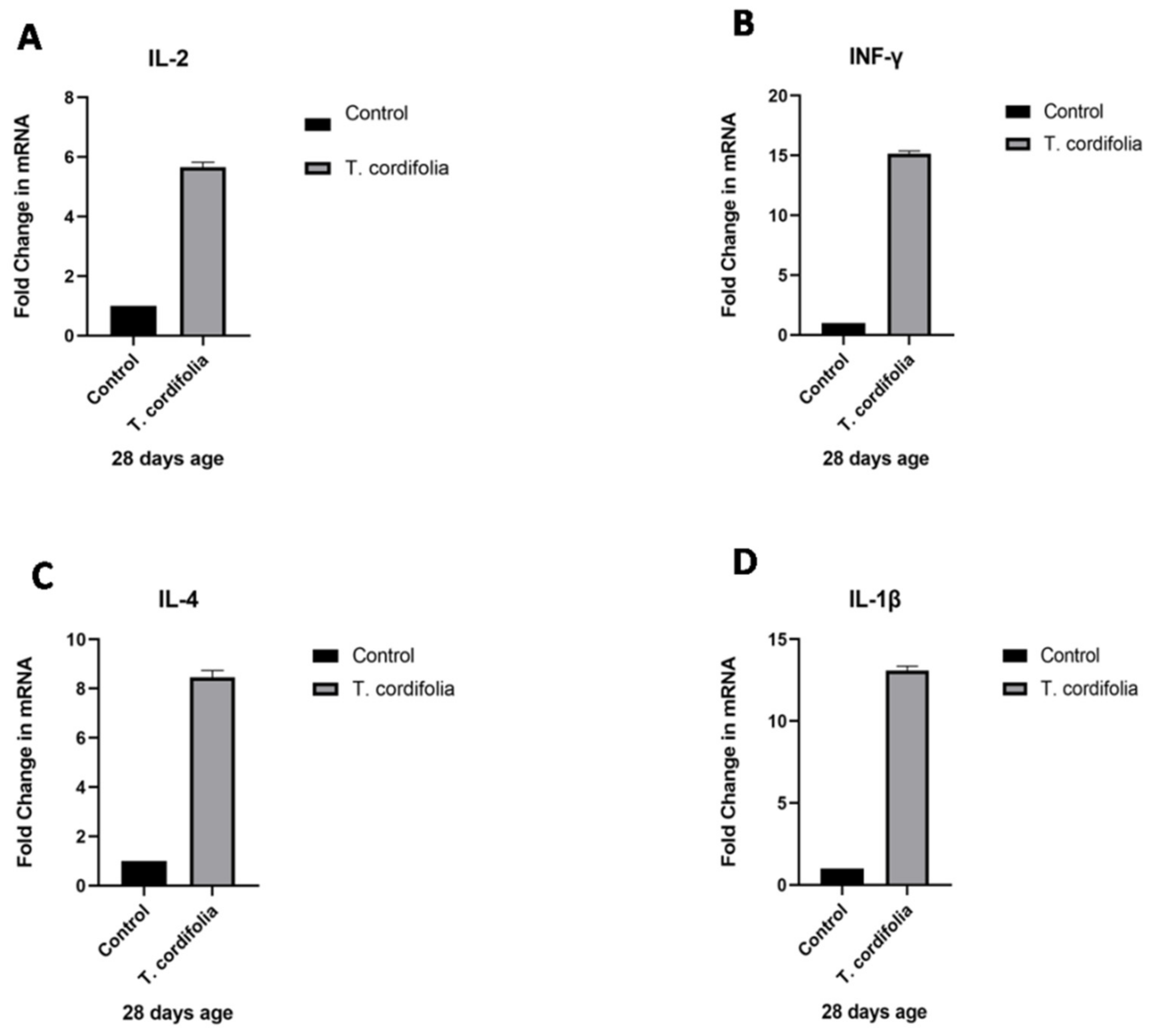 Vaccines 07 00106 g001