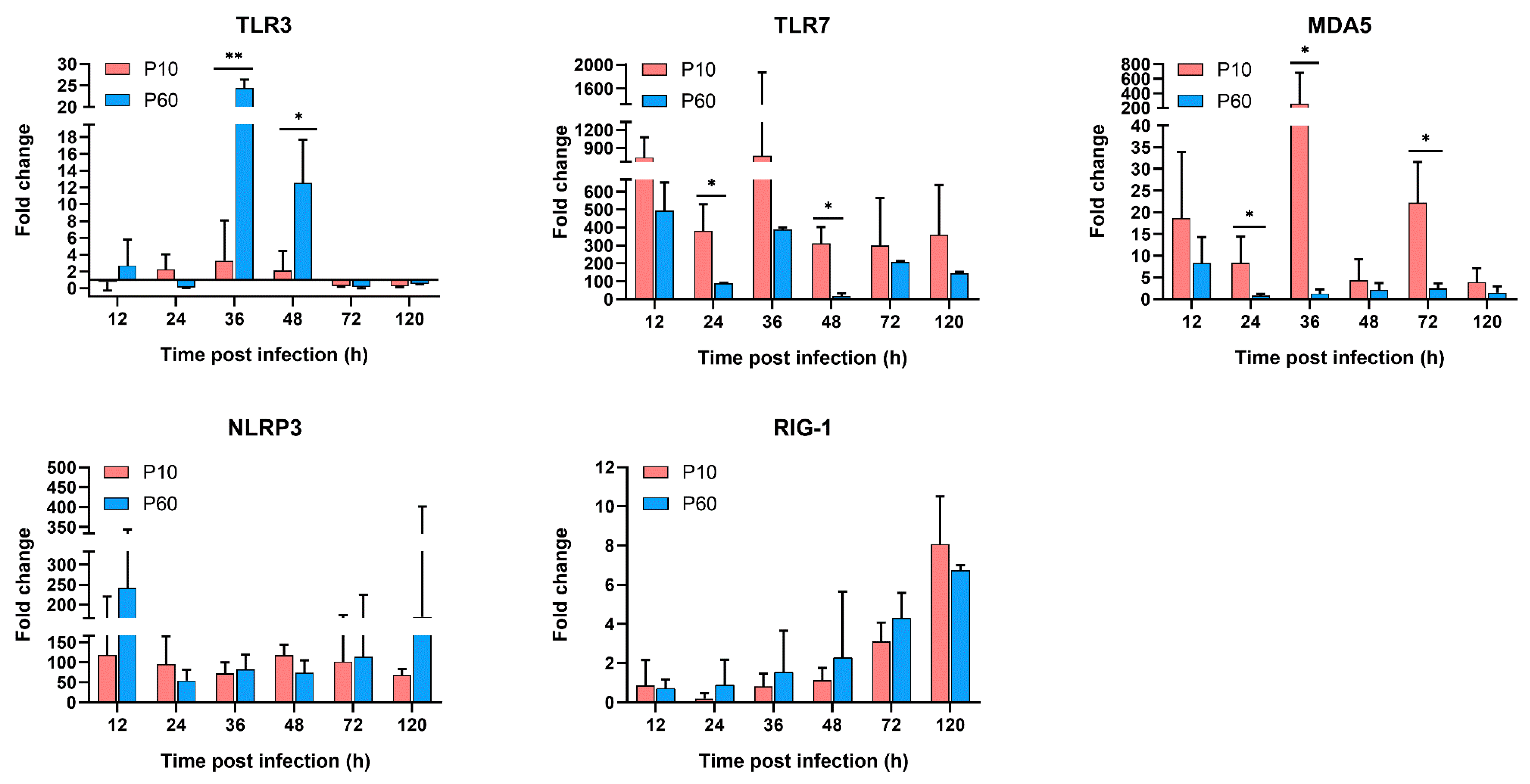 Vaccines 07 00111 g006 Vaccines 07 00111 g006
