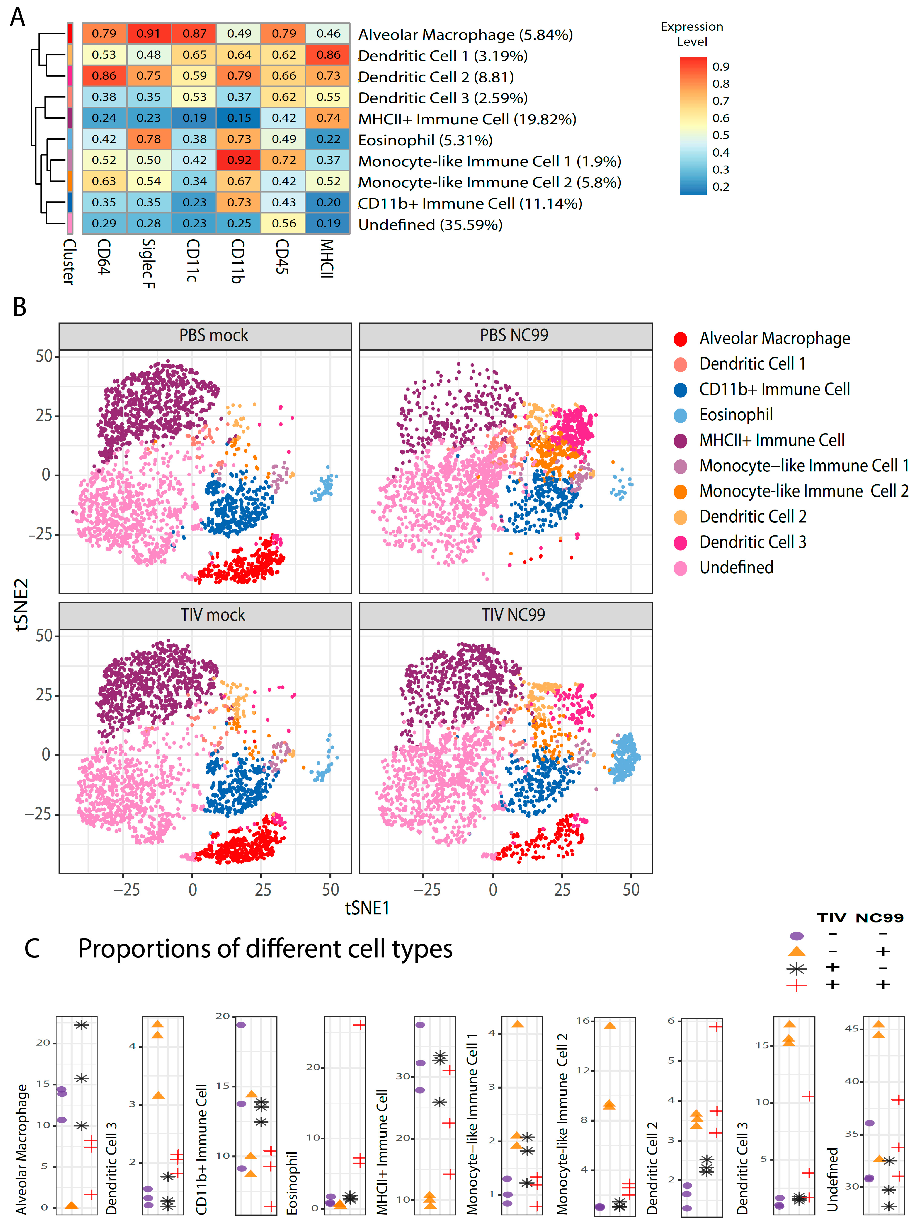 Vaccines 07 00113 g008 Vaccines 07 00113 g008