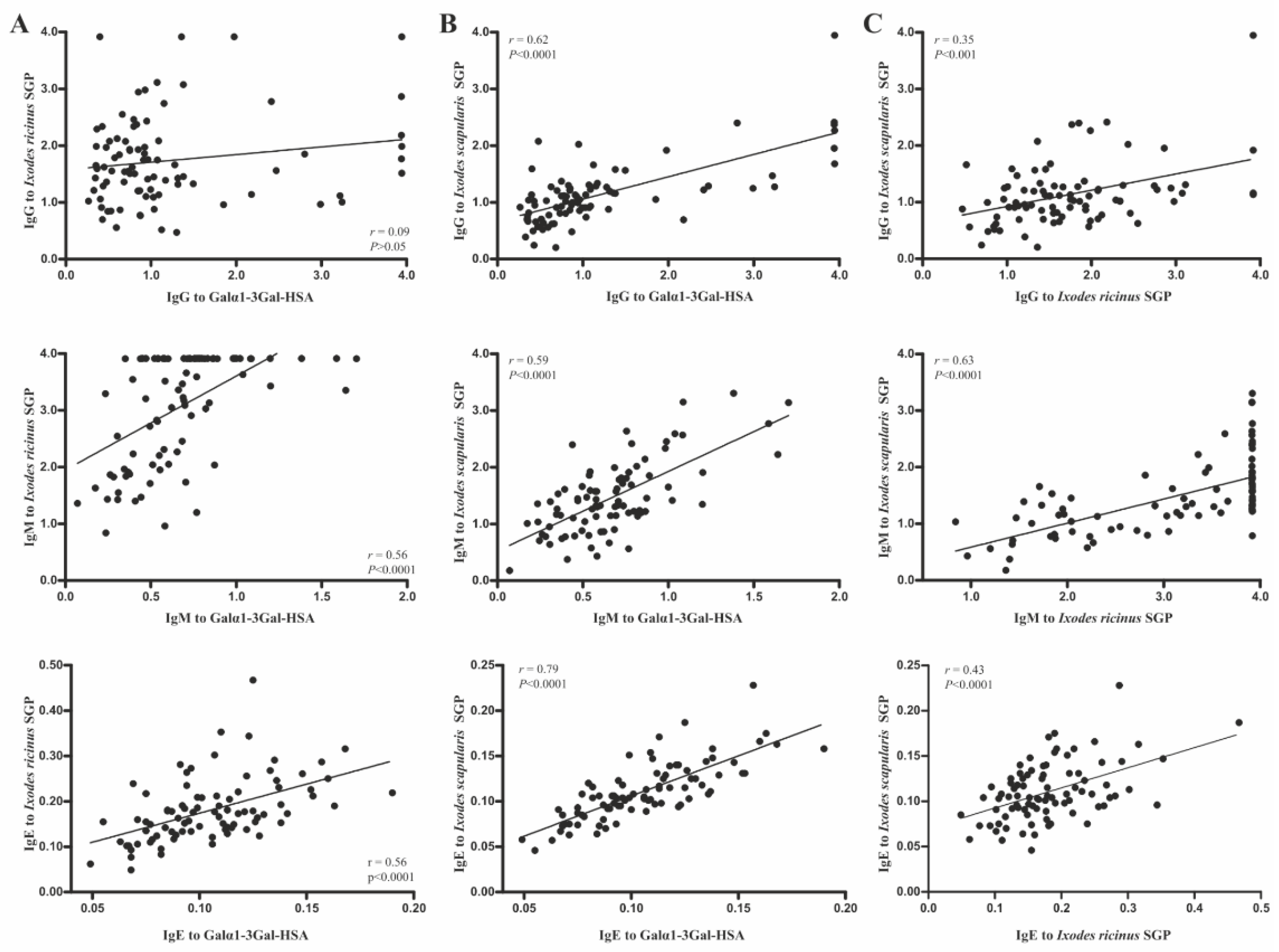 Vaccines 07 00114 g004 Vaccines 07 00114 g004