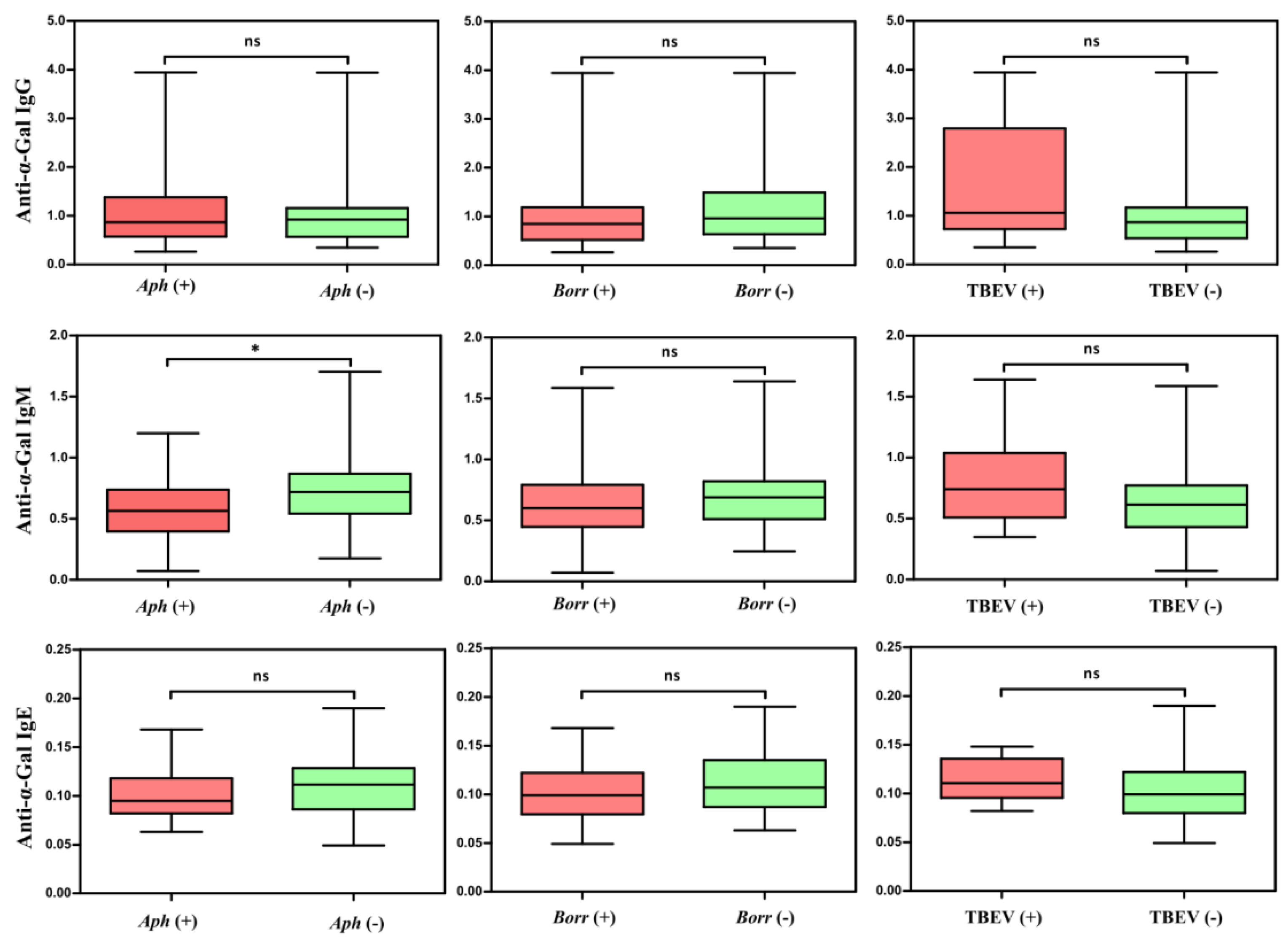 Vaccines 07 00114 g005 Vaccines 07 00114 g005
