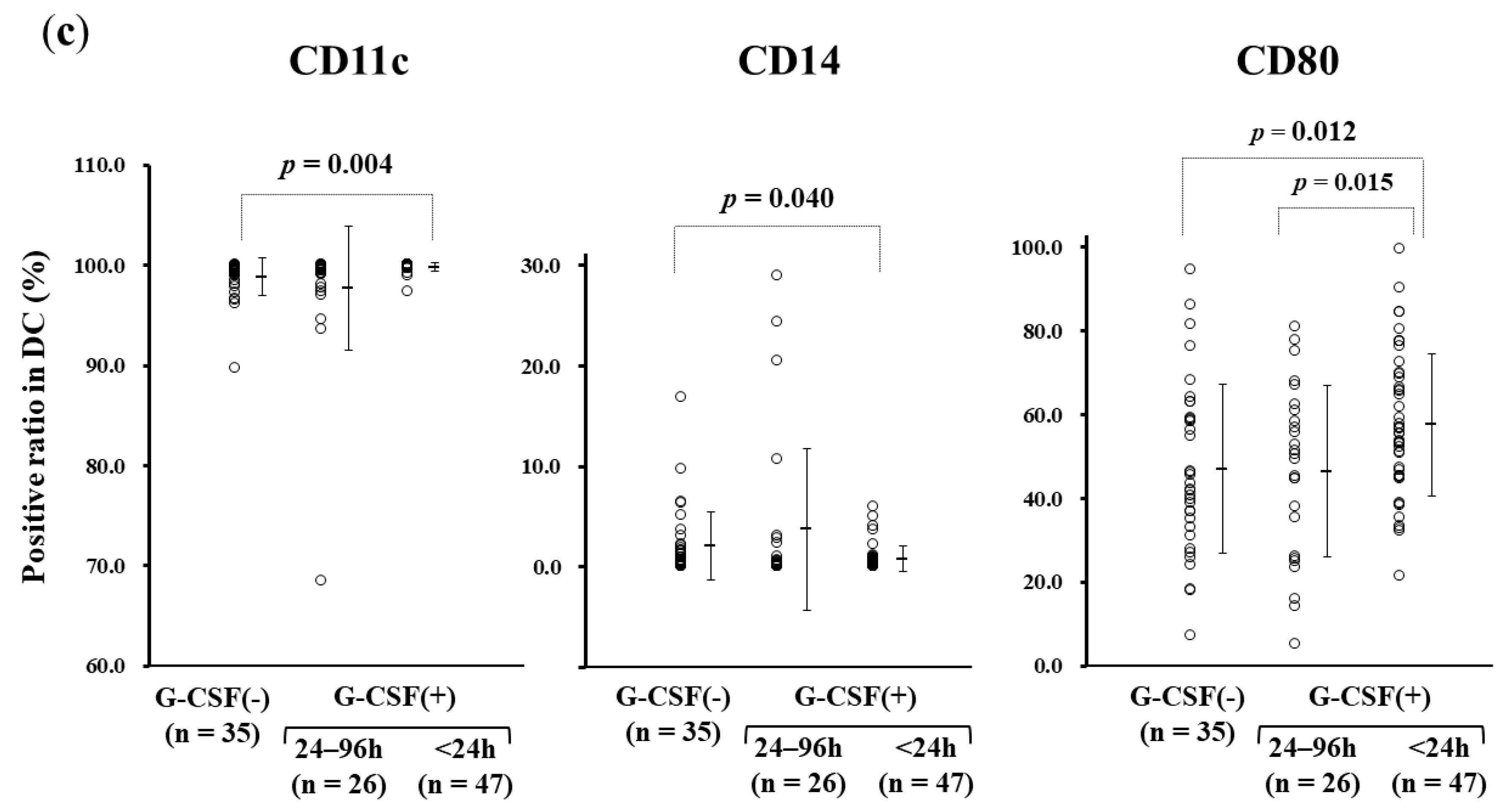 Vaccines 07 00120 g003b
