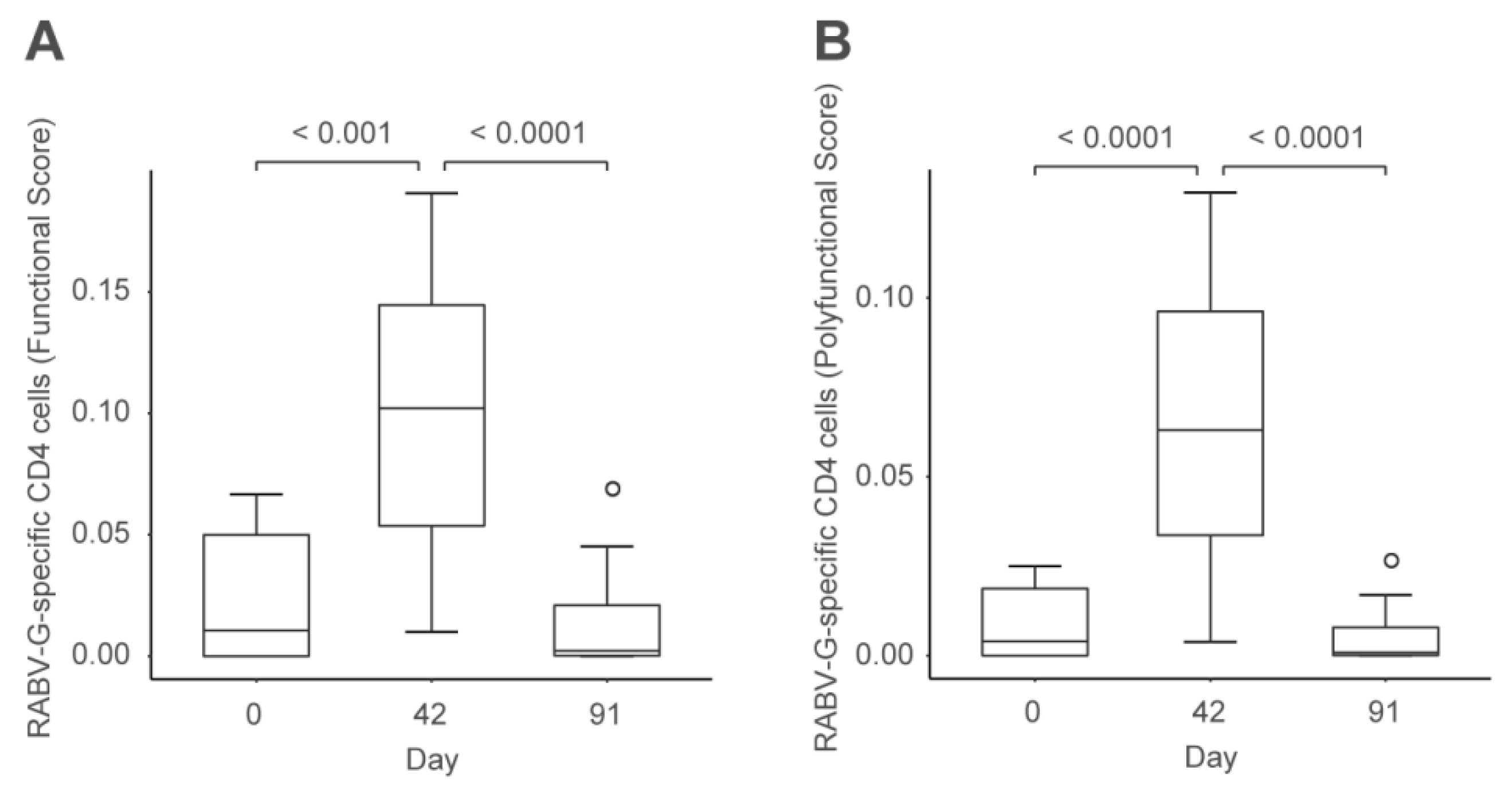 Vaccines 07 00132 g003 Vaccines 07 00132 g003