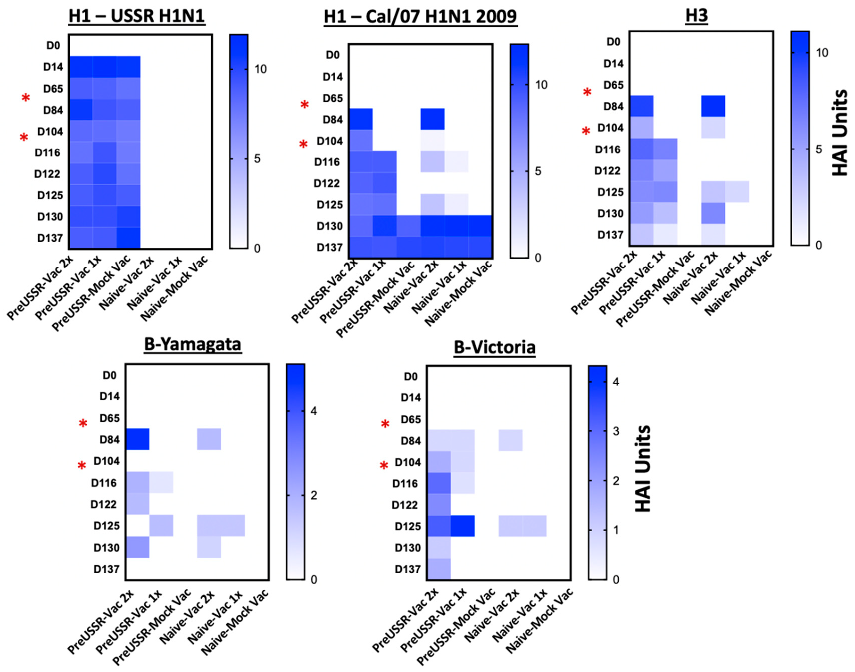 Vaccines 07 00133 g005 Vaccines 07 00133 g005
