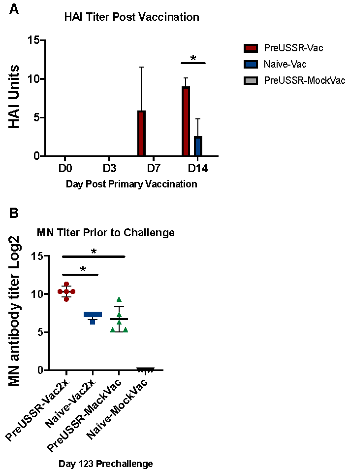 Vaccines 07 00133 g008 Vaccines 07 00133 g008