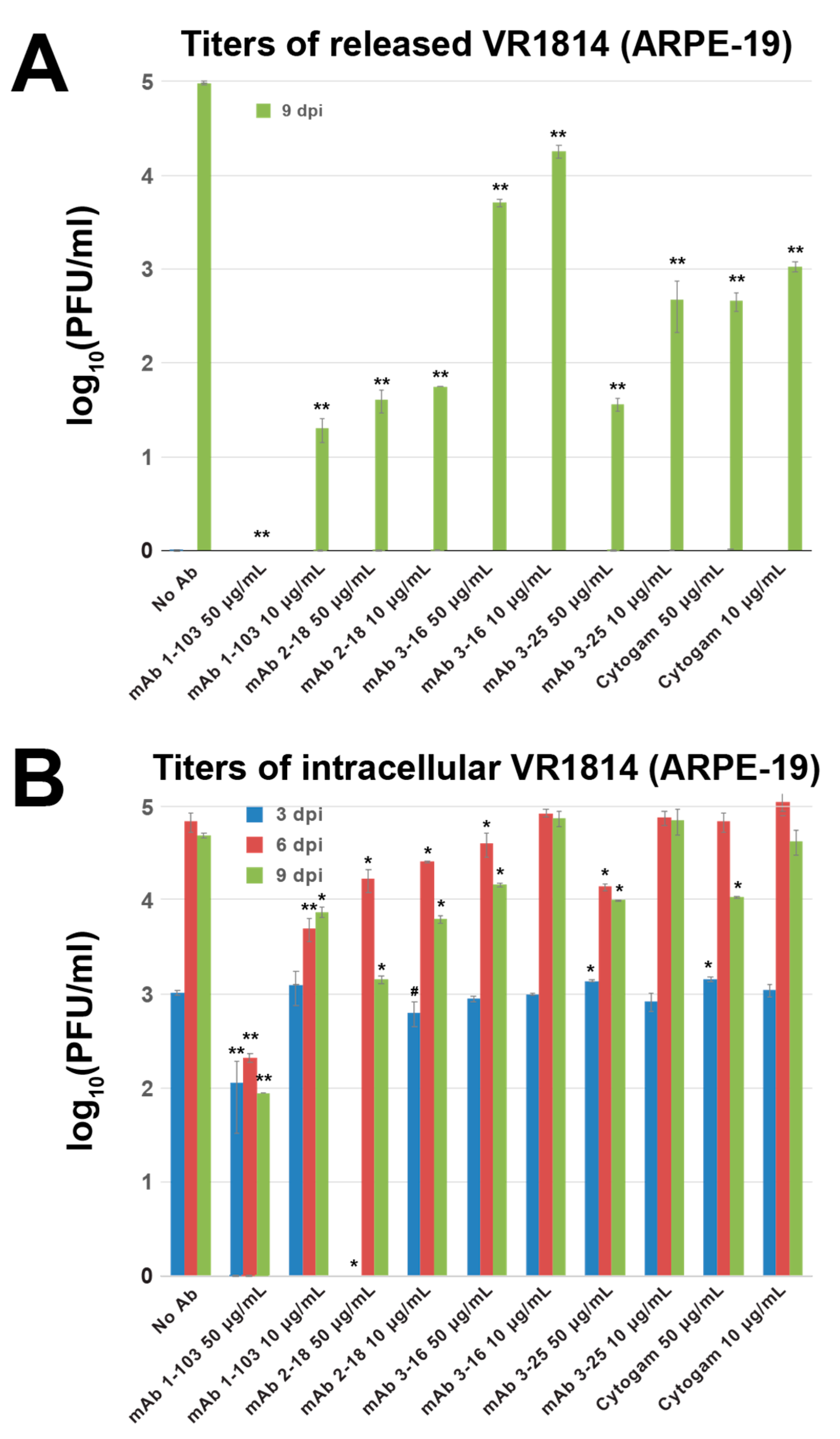 Vaccines 07 00135 g011 Vaccines 07 00135 g011