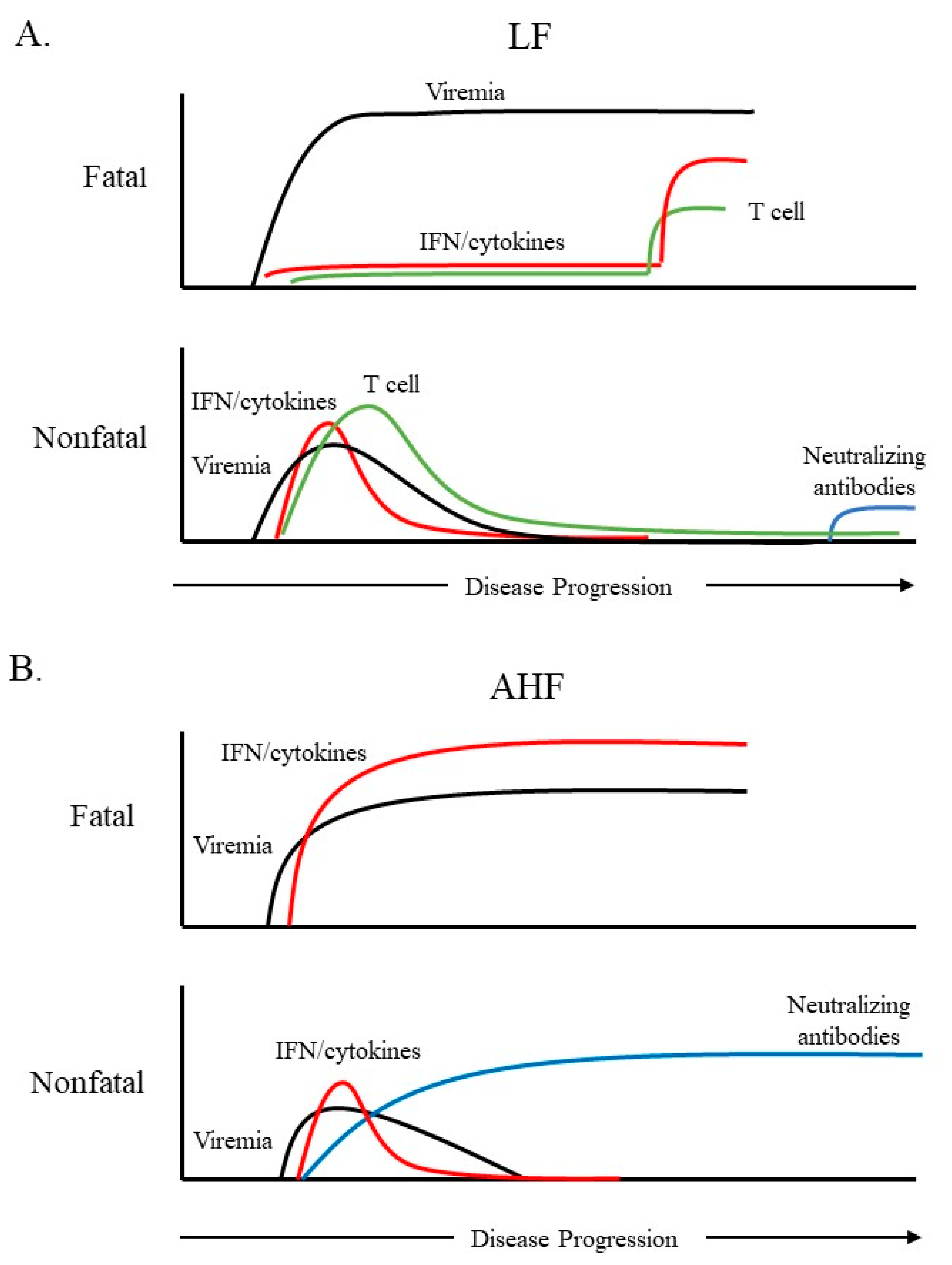 Vaccines 07 00138 g001 550