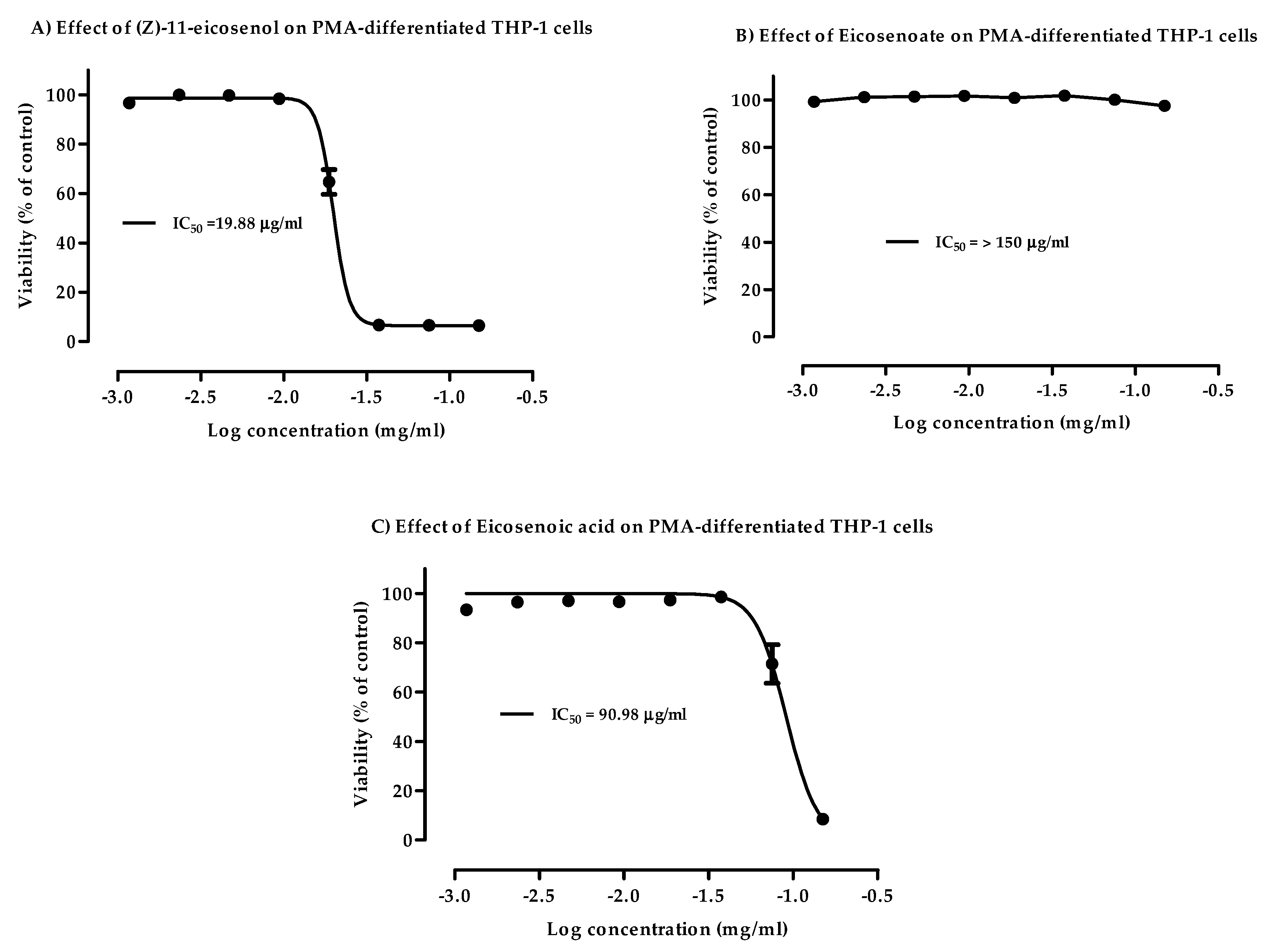 Vaccines 07 00142 g002