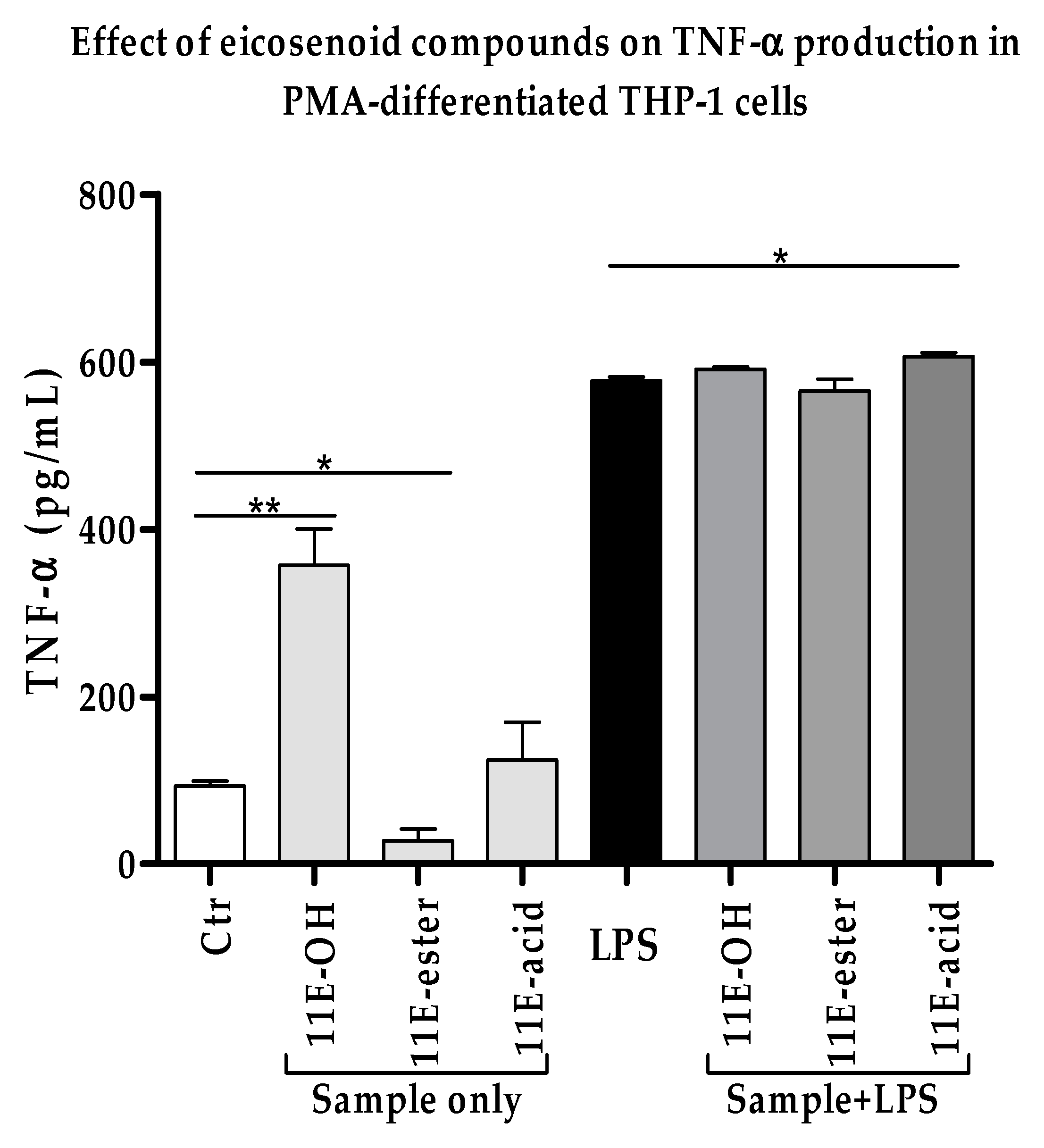 Vaccines 07 00142 g003