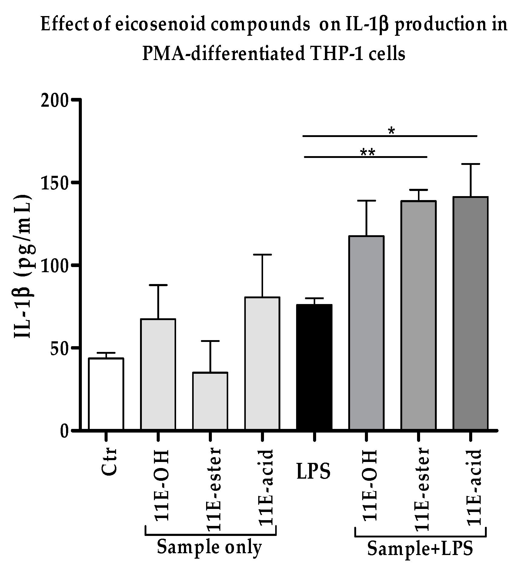 Vaccines 07 00142 g004