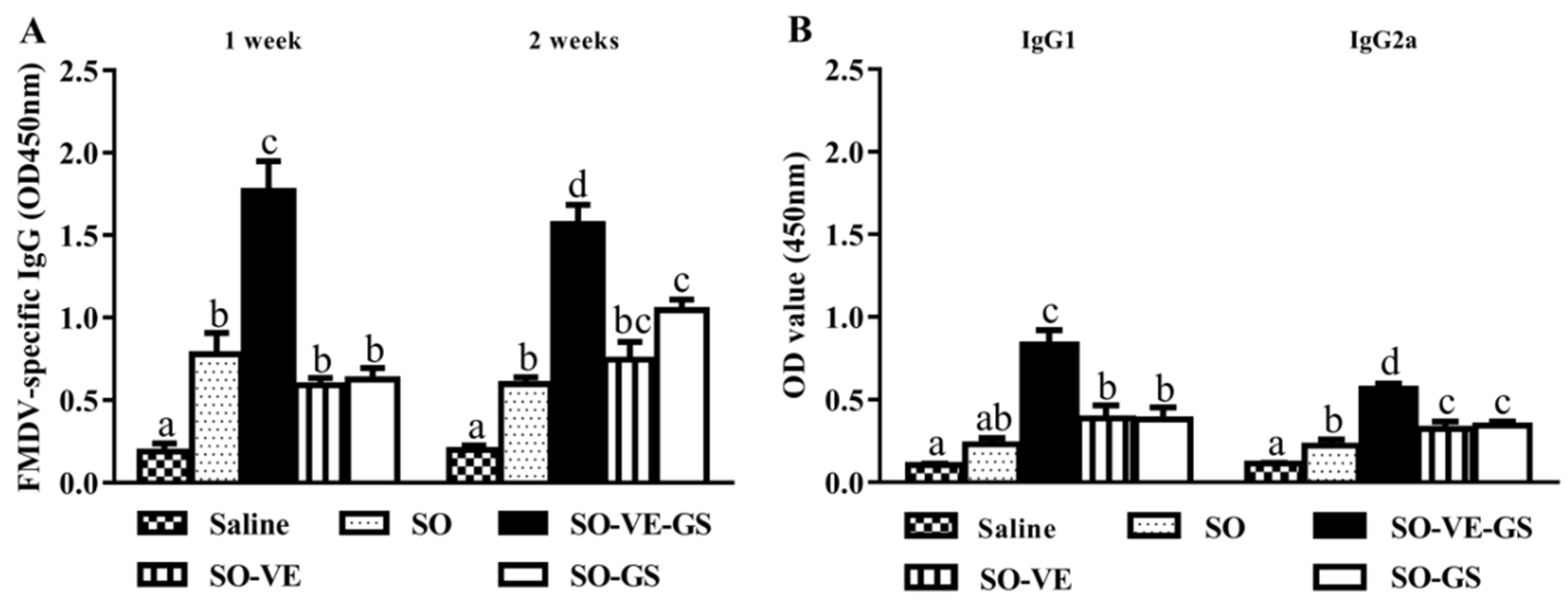 Vaccines 07 00143 g001