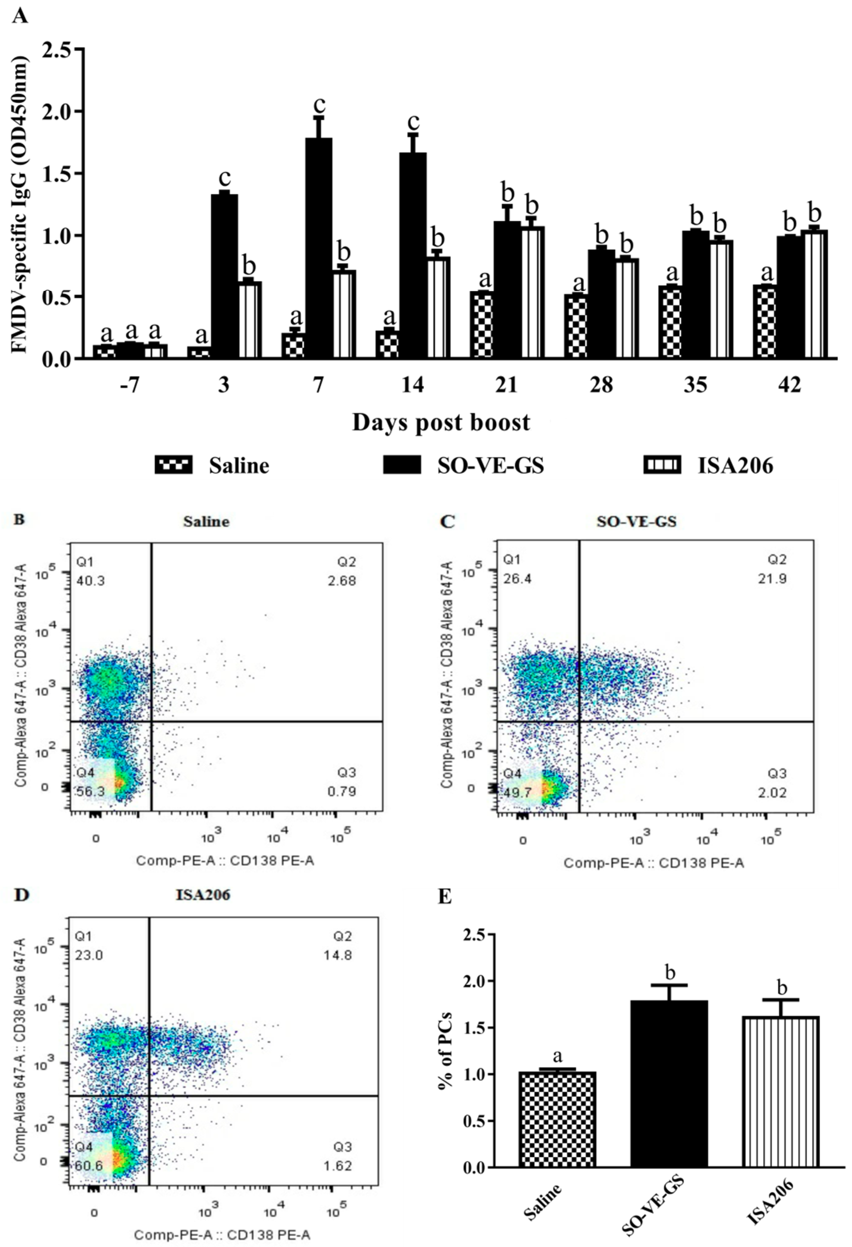 Vaccines 07 00143 g002