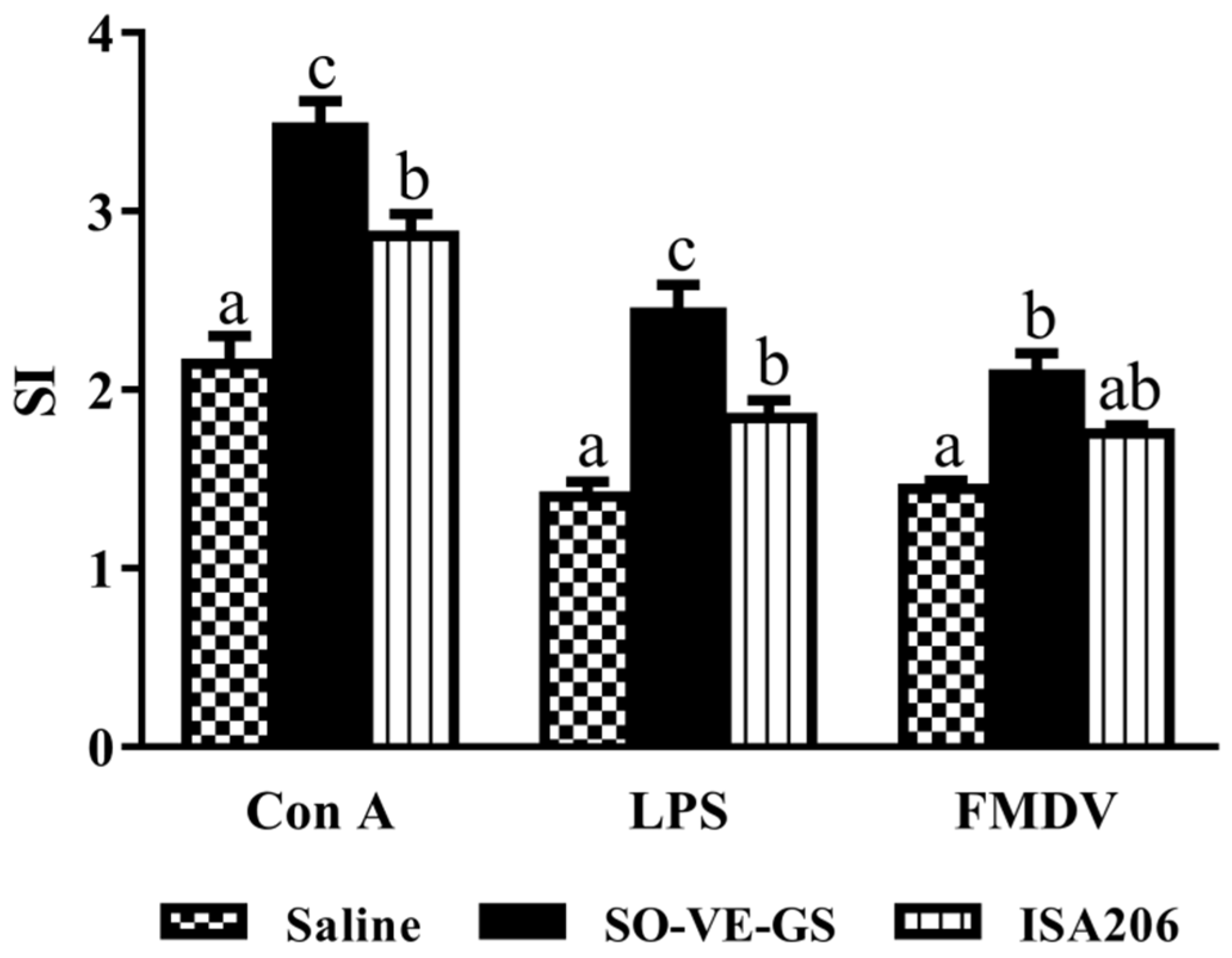 Vaccines 07 00143 g003