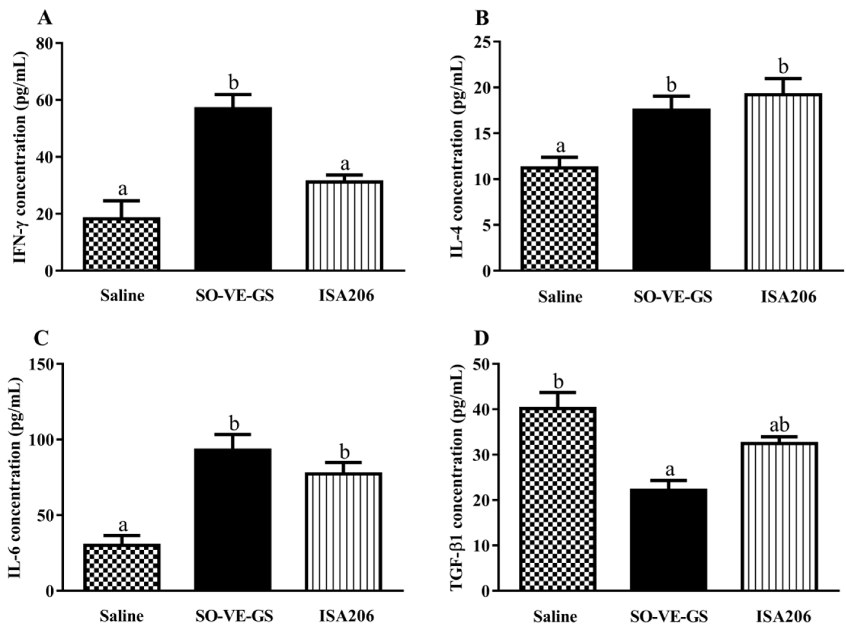 Vaccines 07 00143 g004