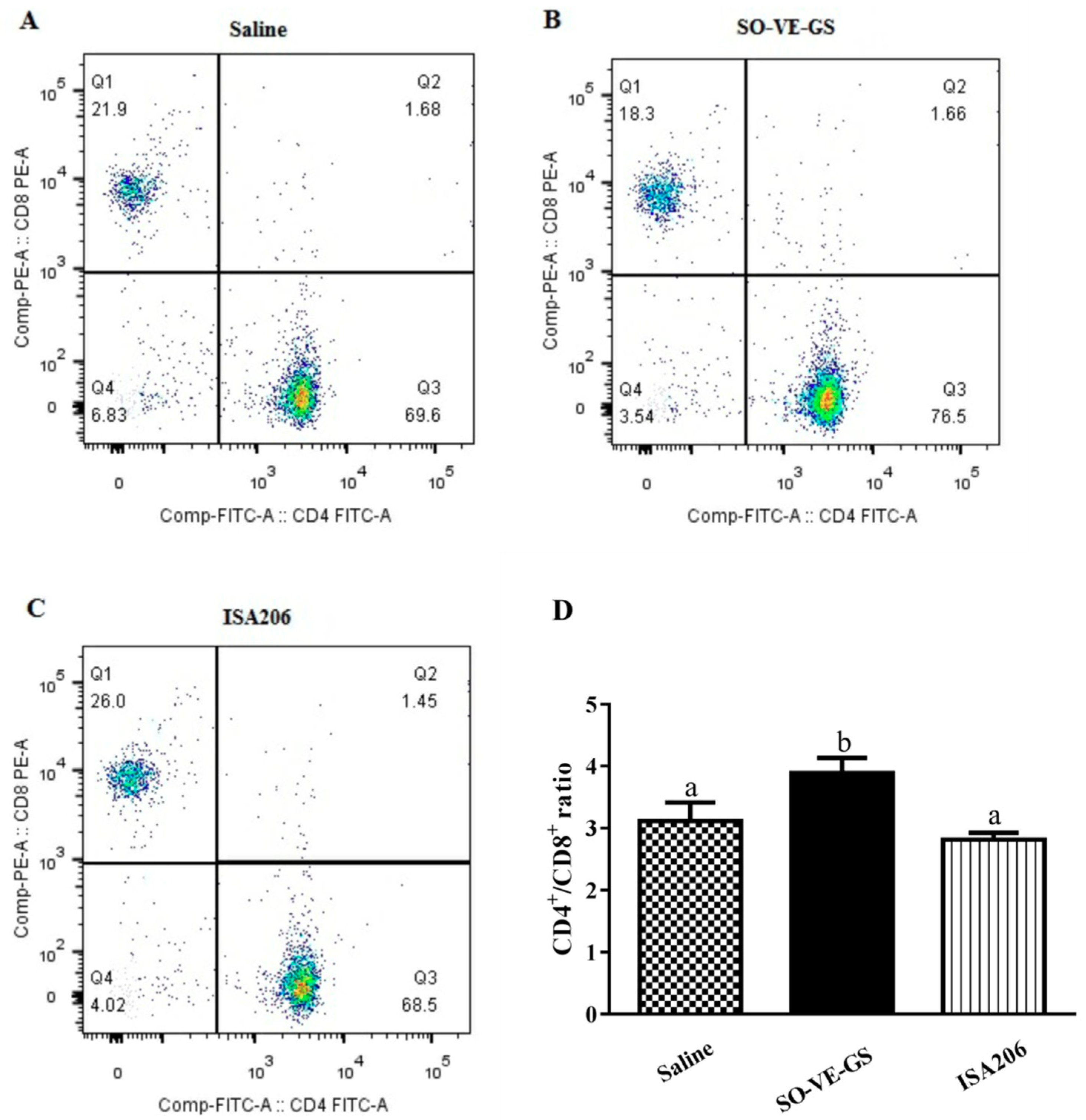 Vaccines 07 00143 g005