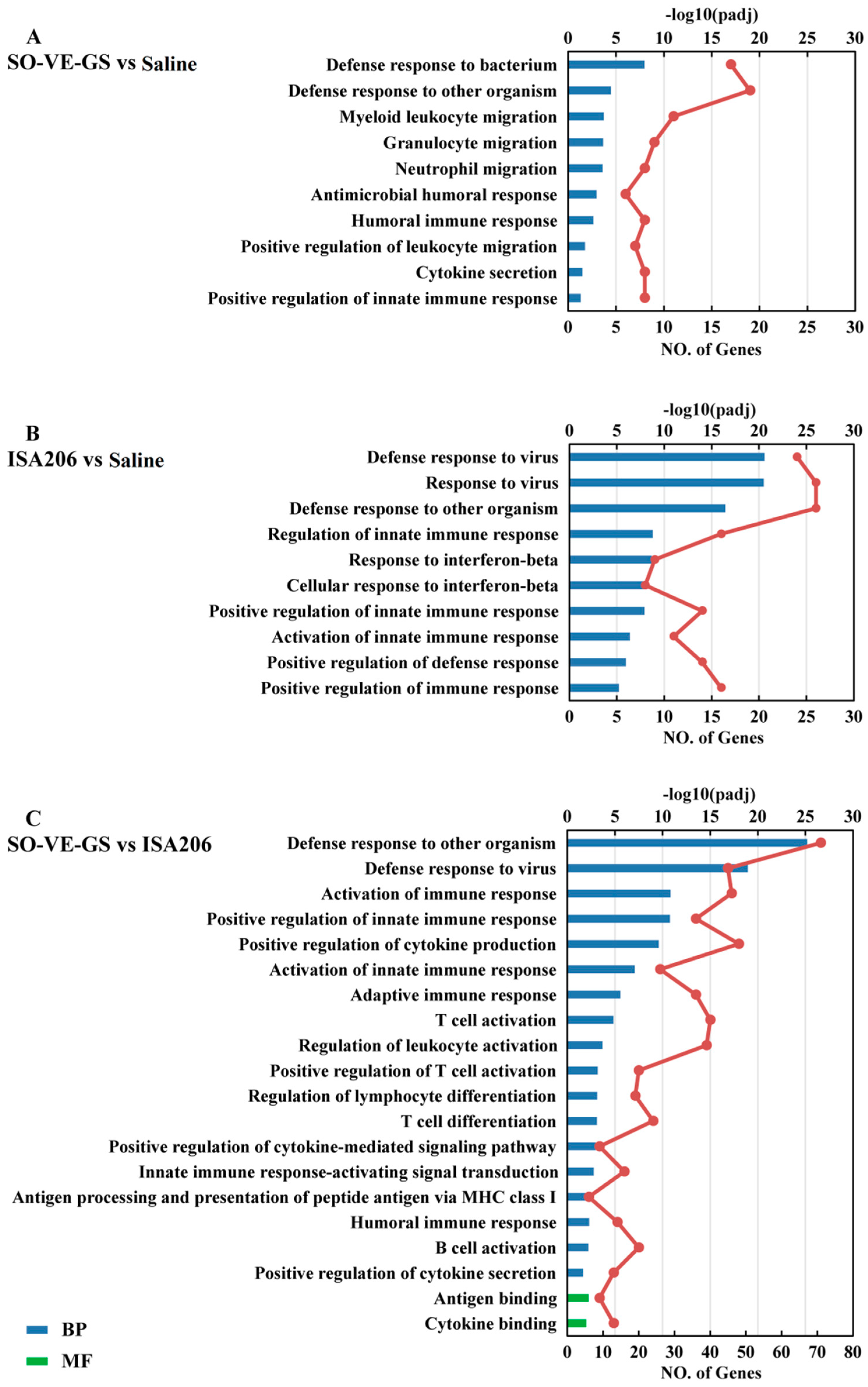 Vaccines 07 00143 g008