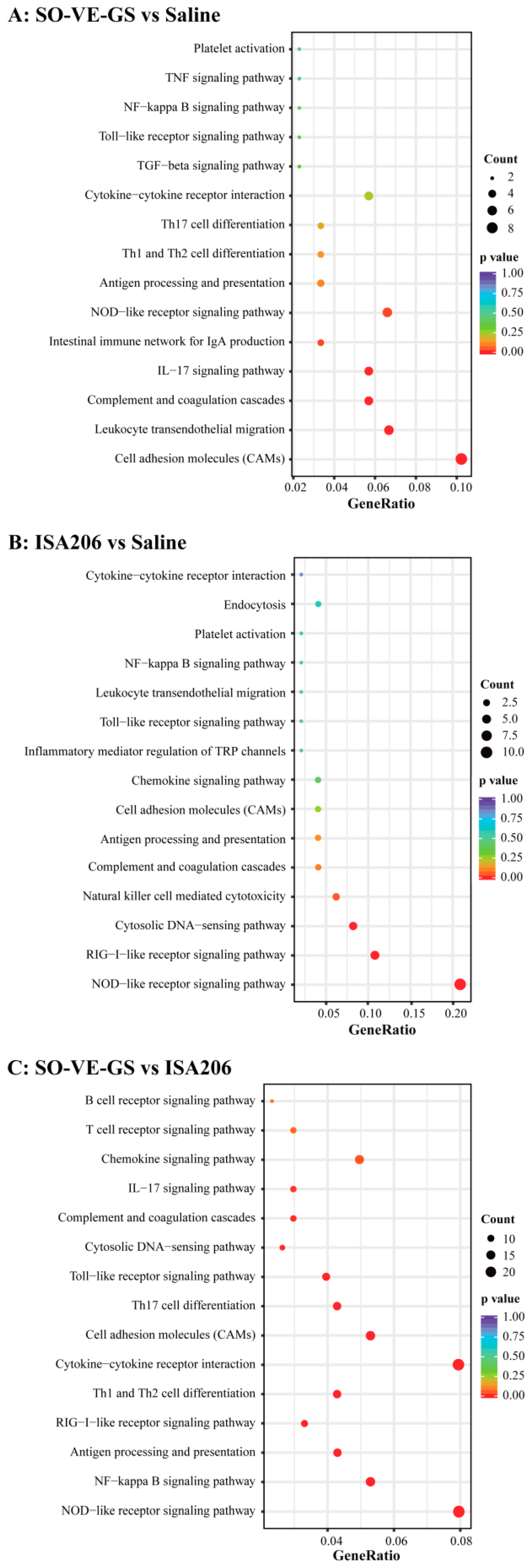 Vaccines 07 00143 g009