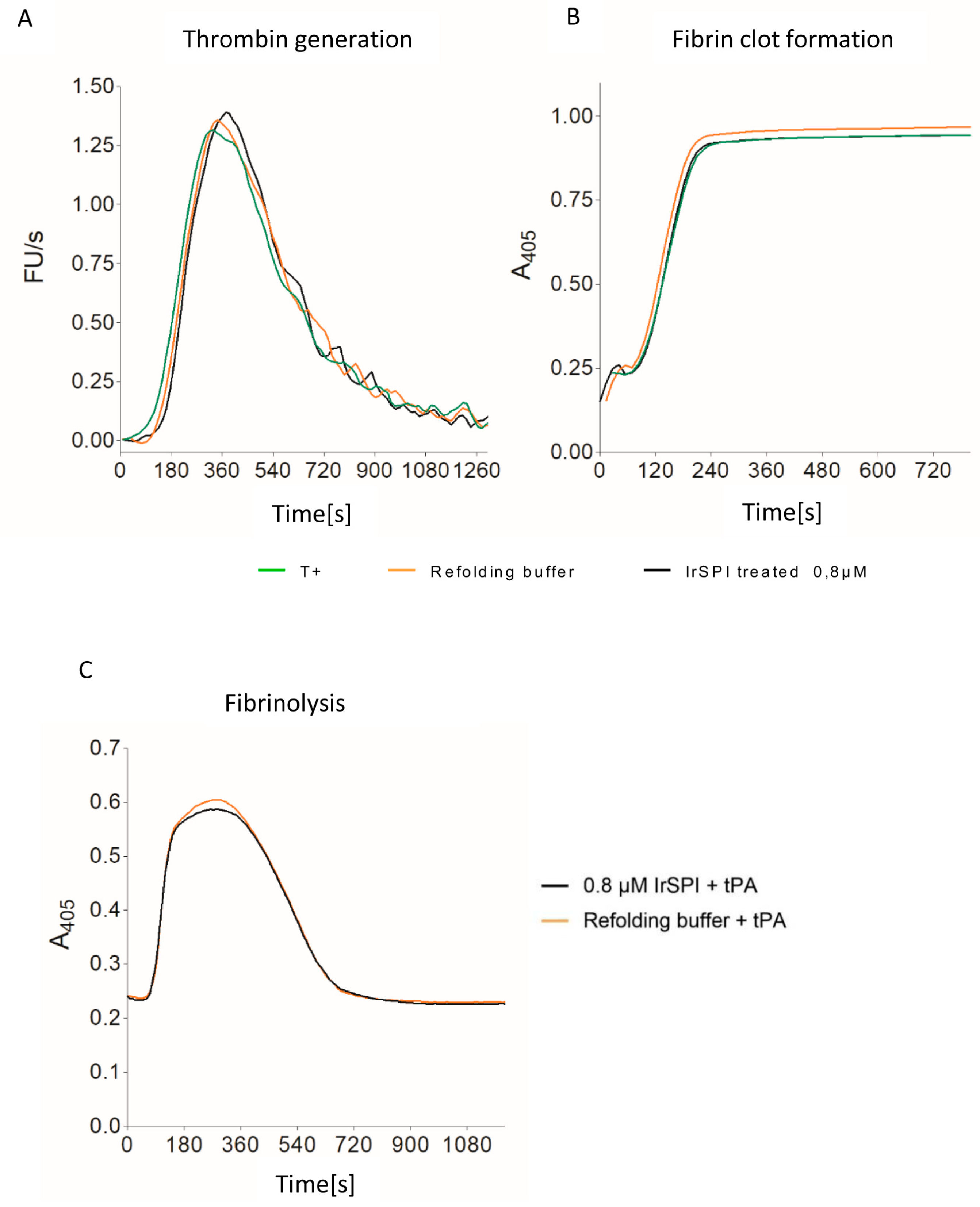 Vaccines 07 00148 g005 Vaccines 07 00148 g005
