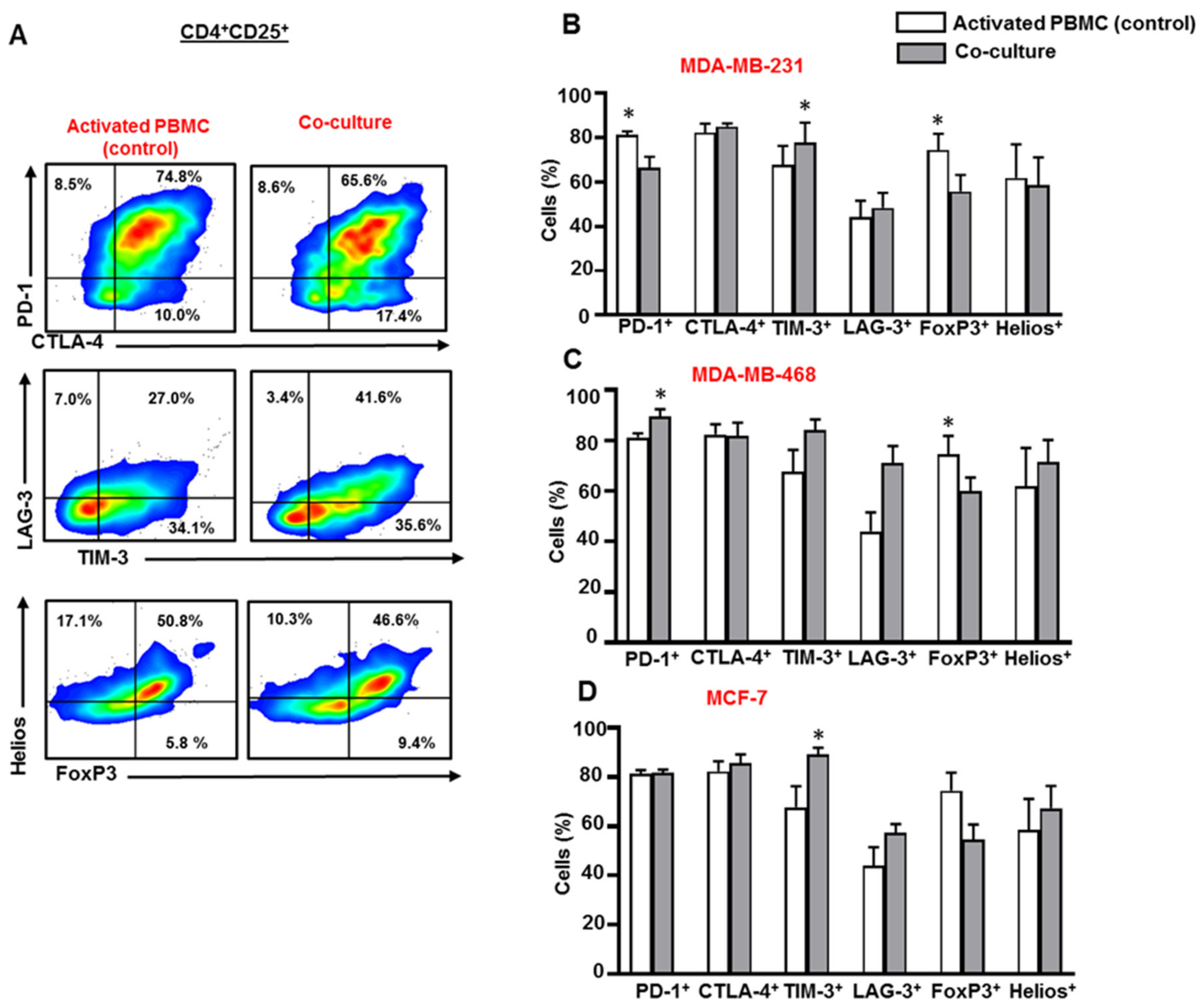 Vaccines 07 00149 g003 Vaccines 07 00149 g003