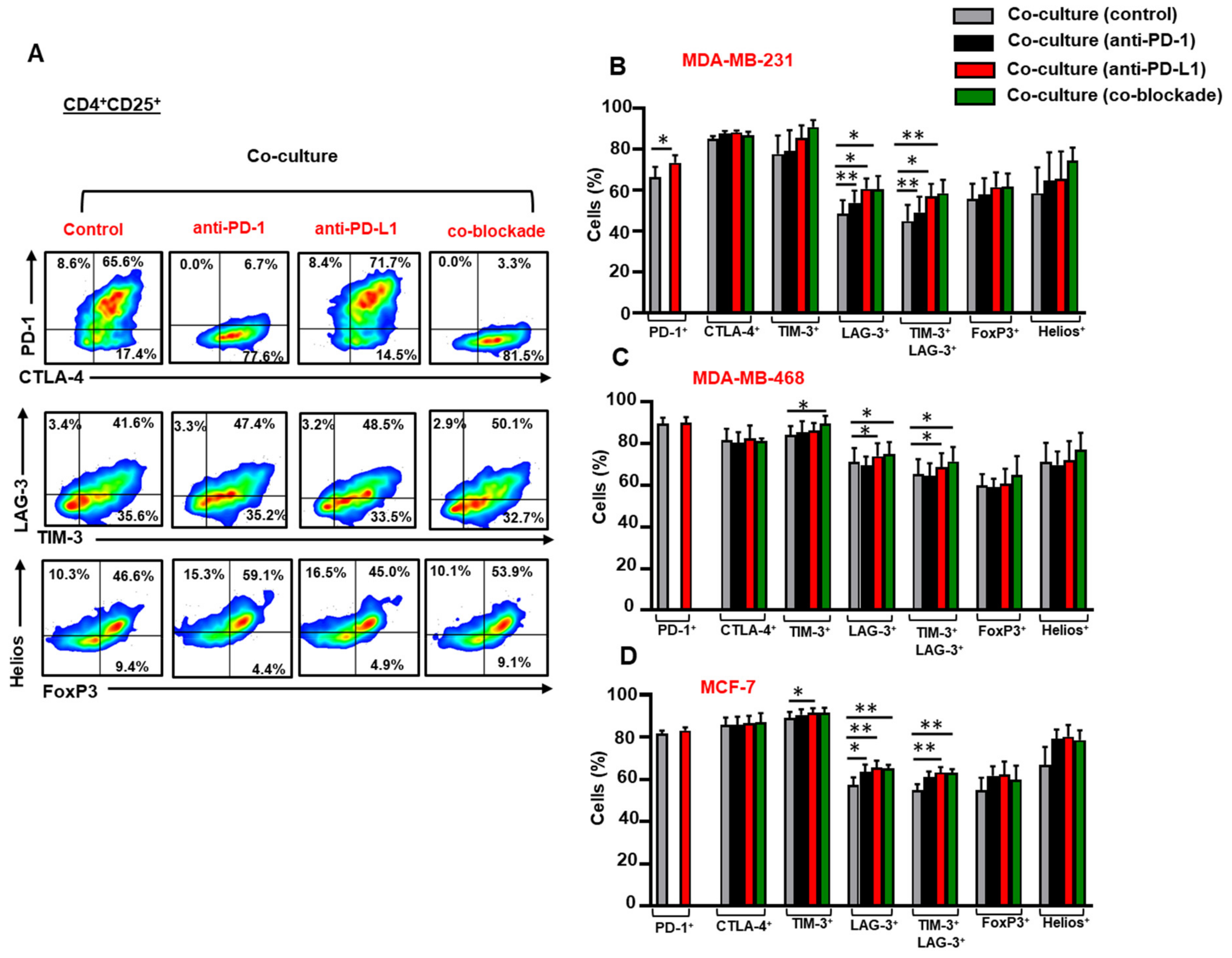 Vaccines 07 00149 g005 Vaccines 07 00149 g005
