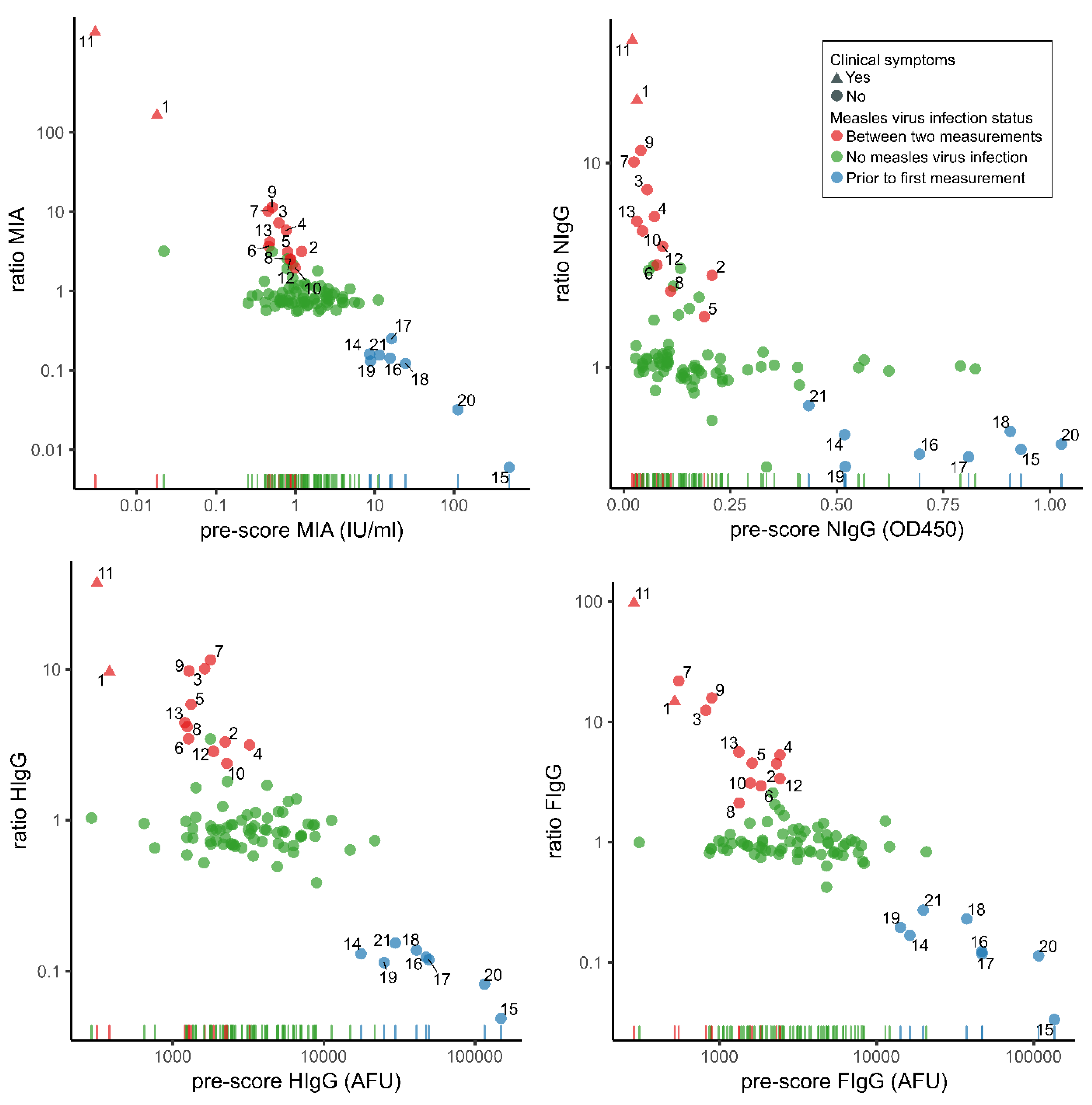 Vaccines 07 00158 g001