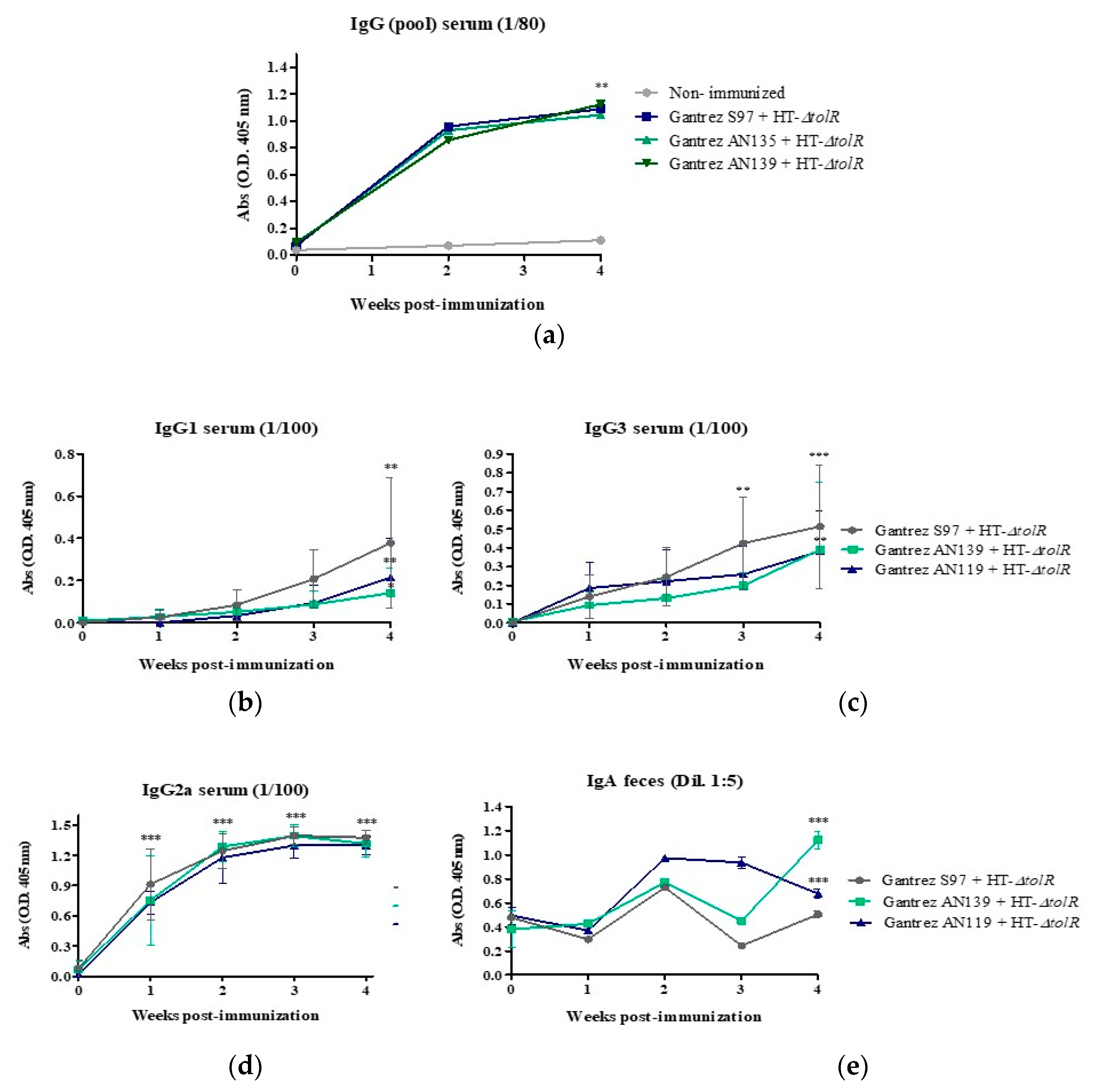 Vaccines 07 00159 g005