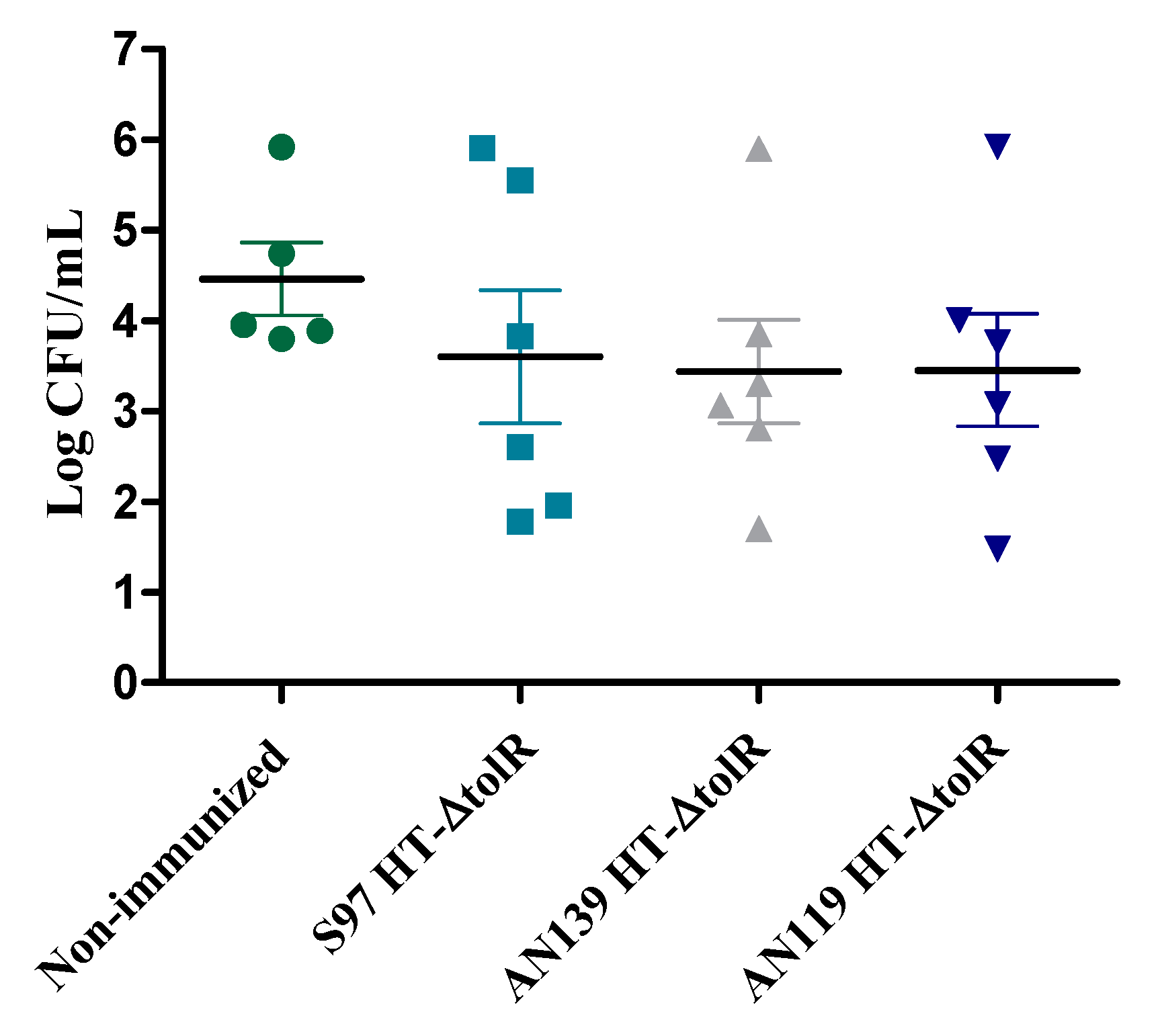 Vaccines 07 00159 g006