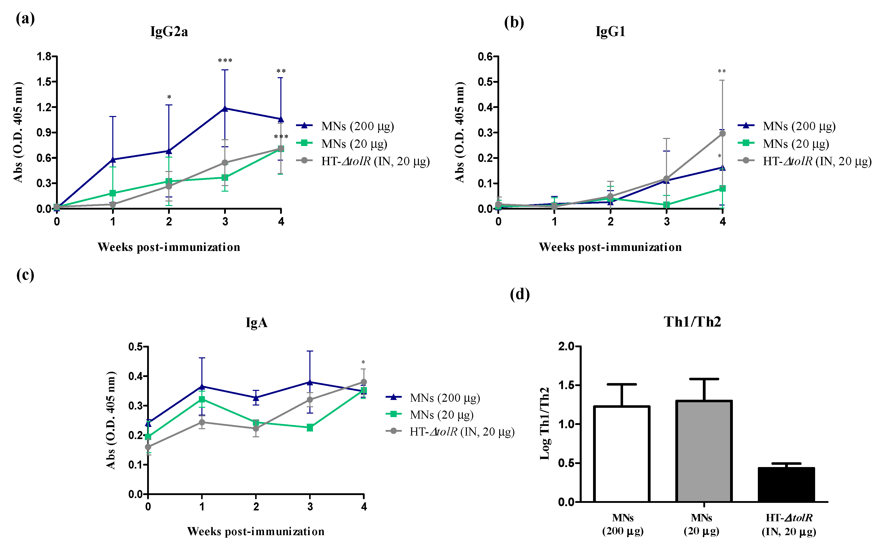 Vaccines 07 00159 g007