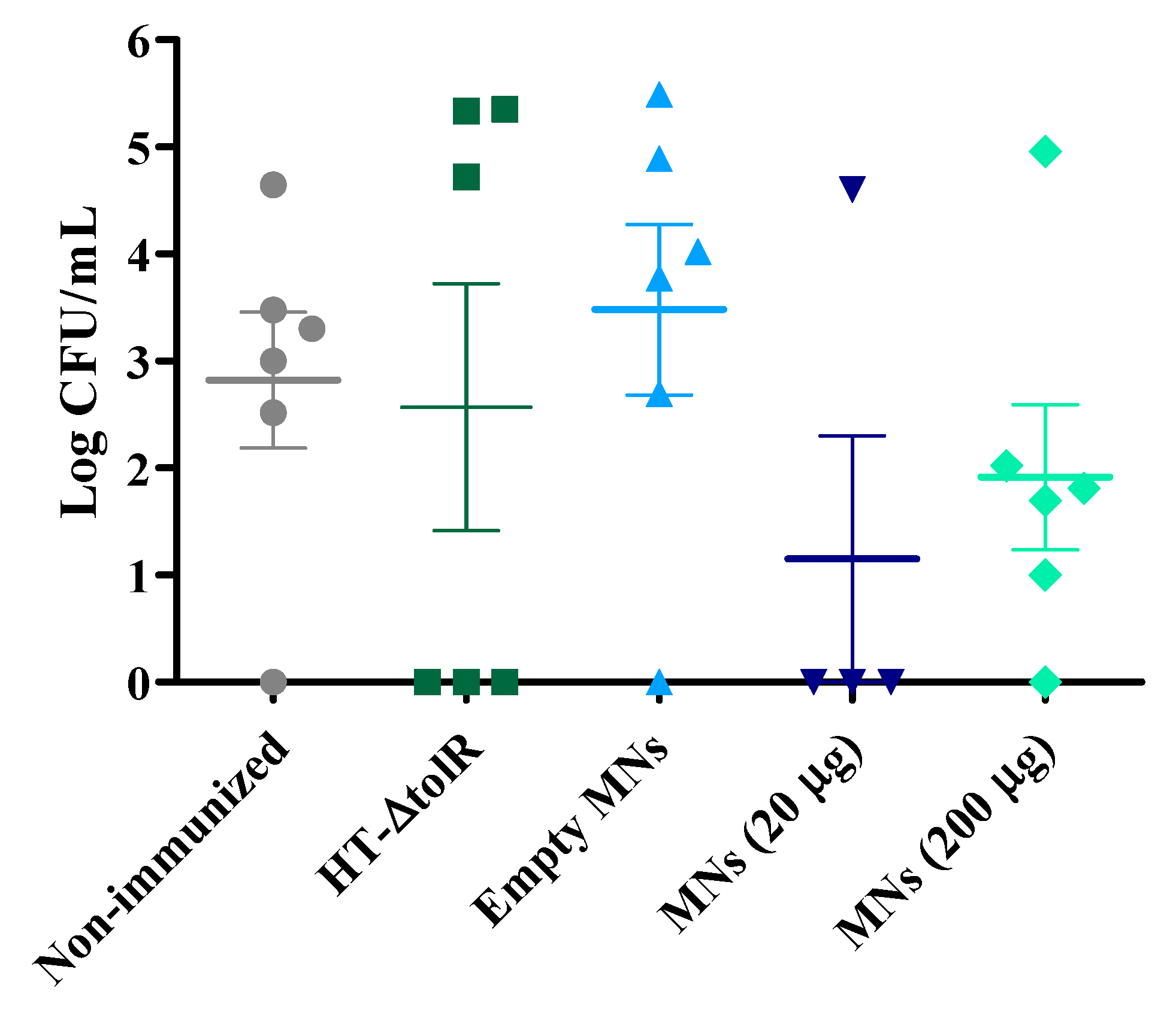 Vaccines 07 00159 g008