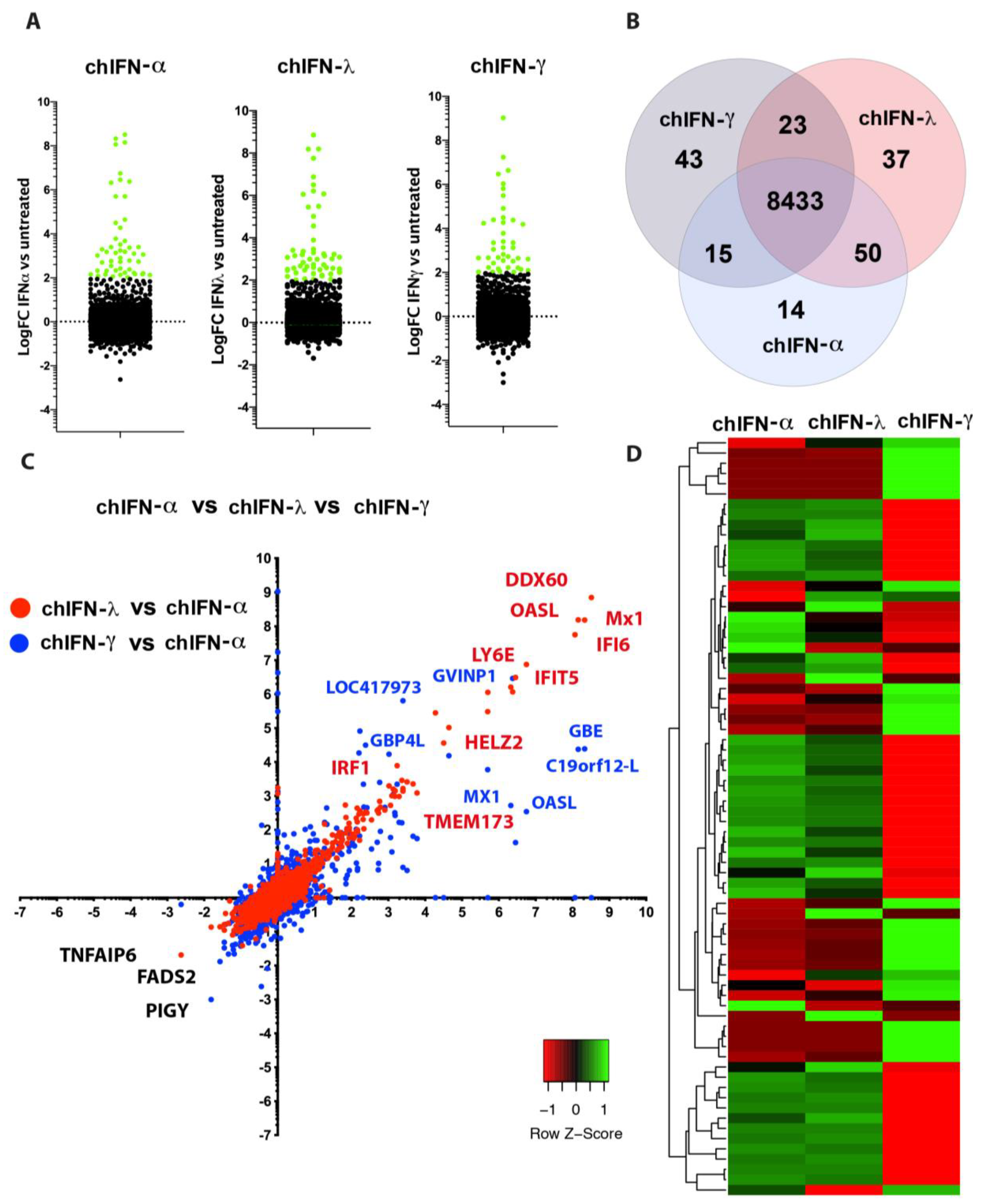 Vaccines 07 00160 g005