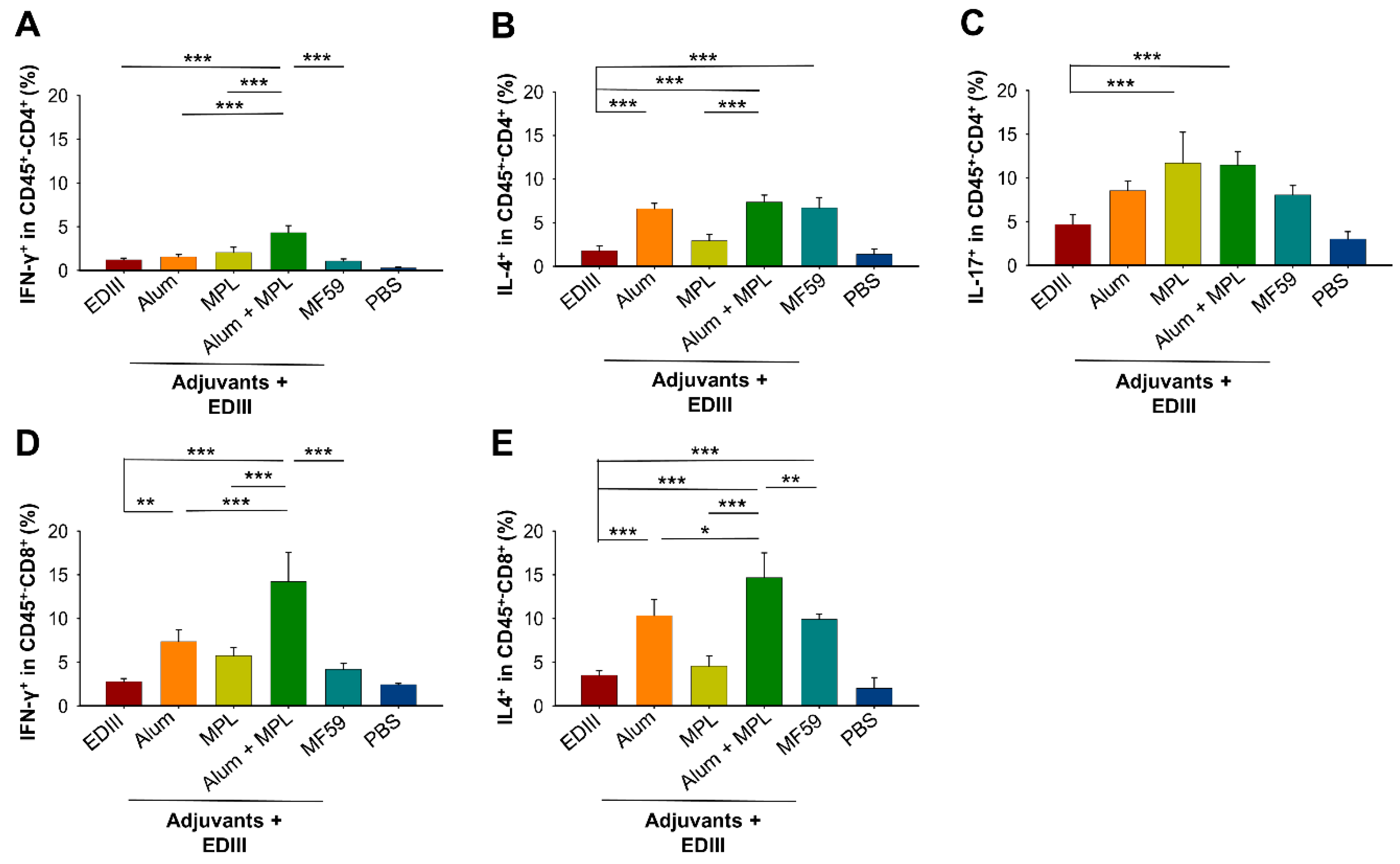Vaccines 07 00161 g004 Vaccines 07 00161 g004