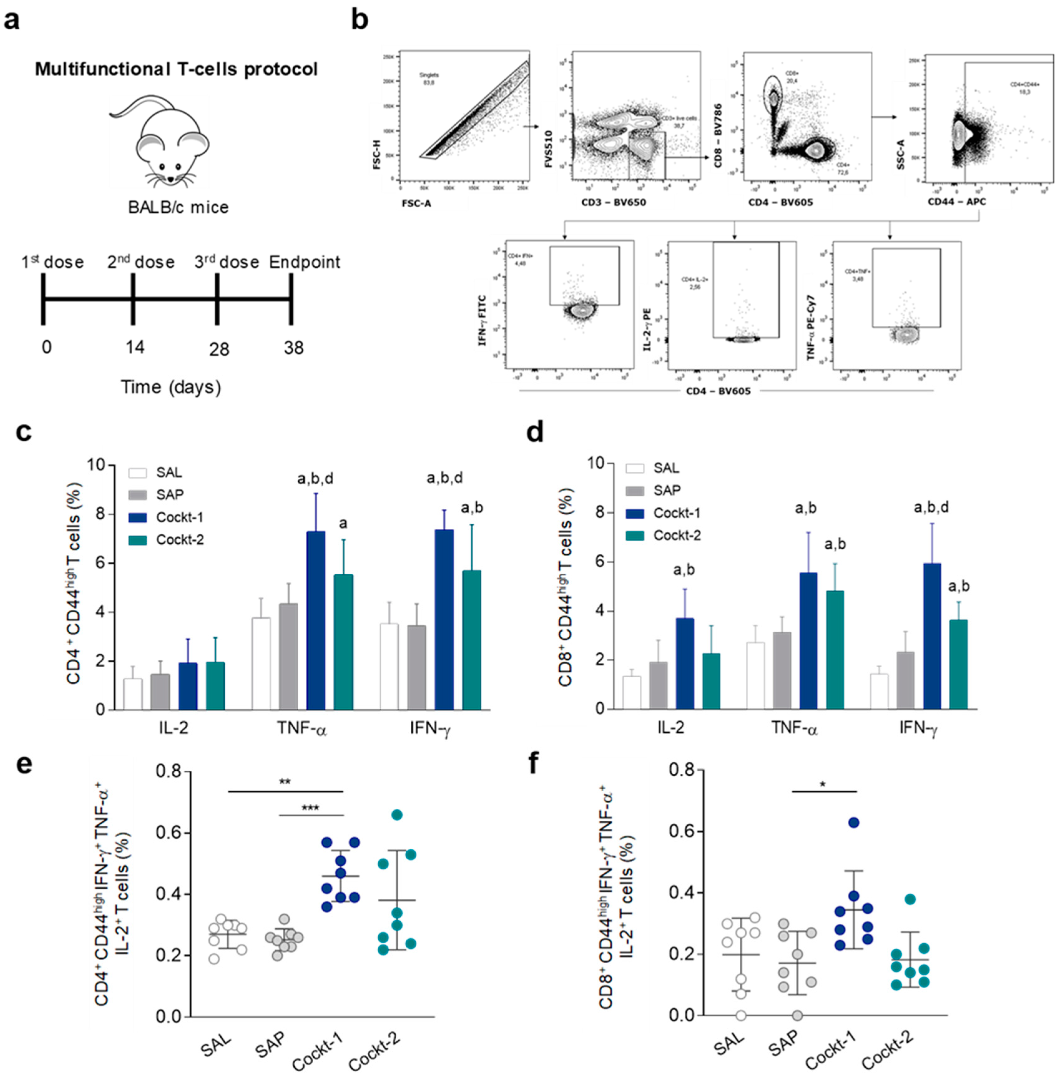 Vaccines 07 00162 g003