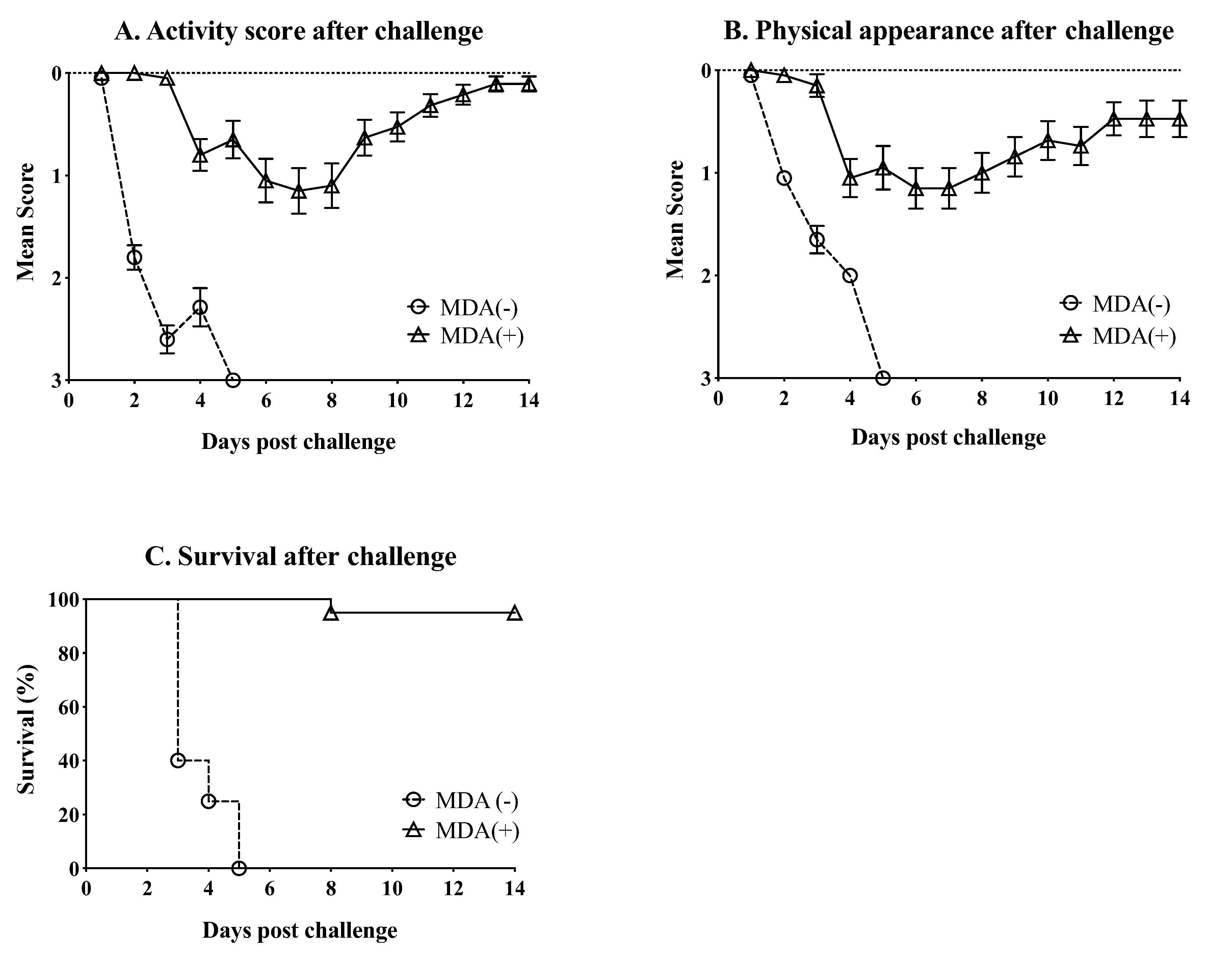 Vaccines 07 00163 g003 Vaccines 07 00163 g003