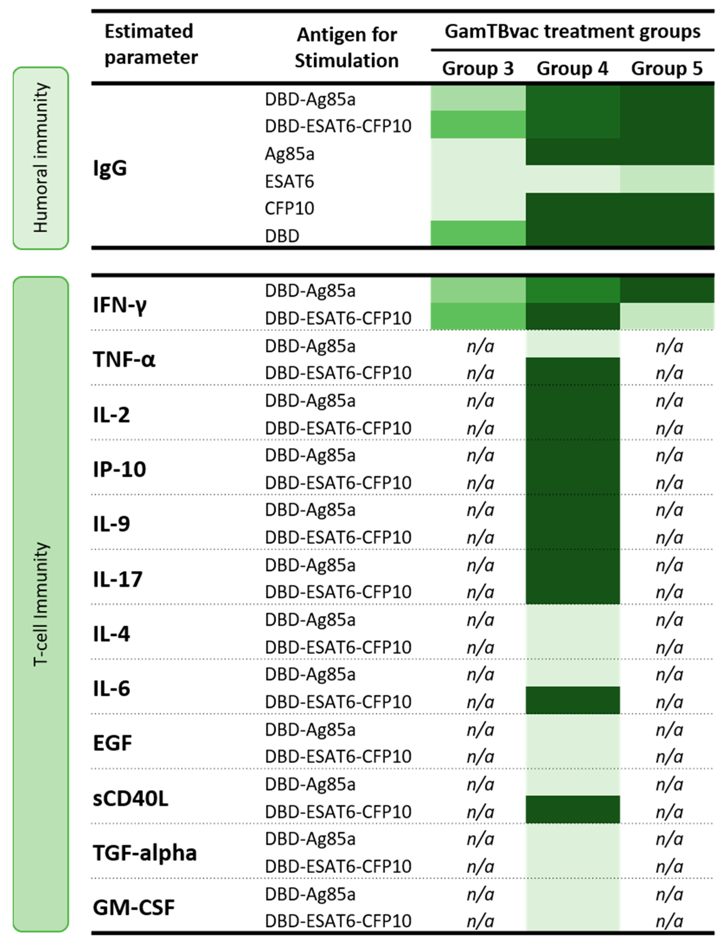 Vaccines 07 00166 g005