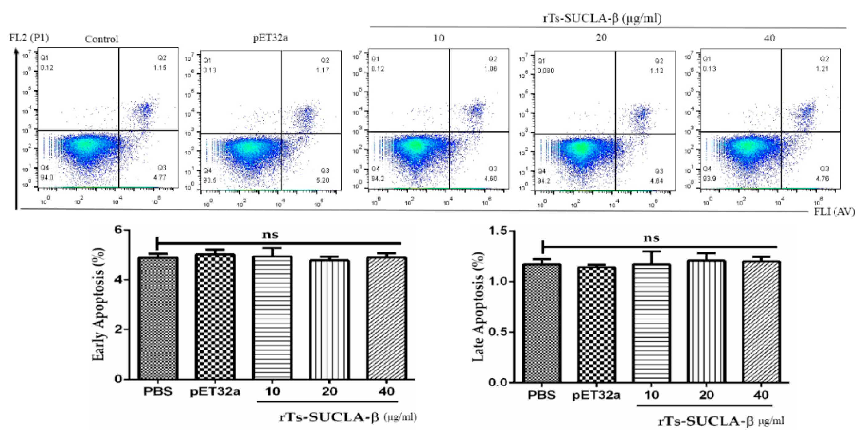 Vaccines 07 00167 g007