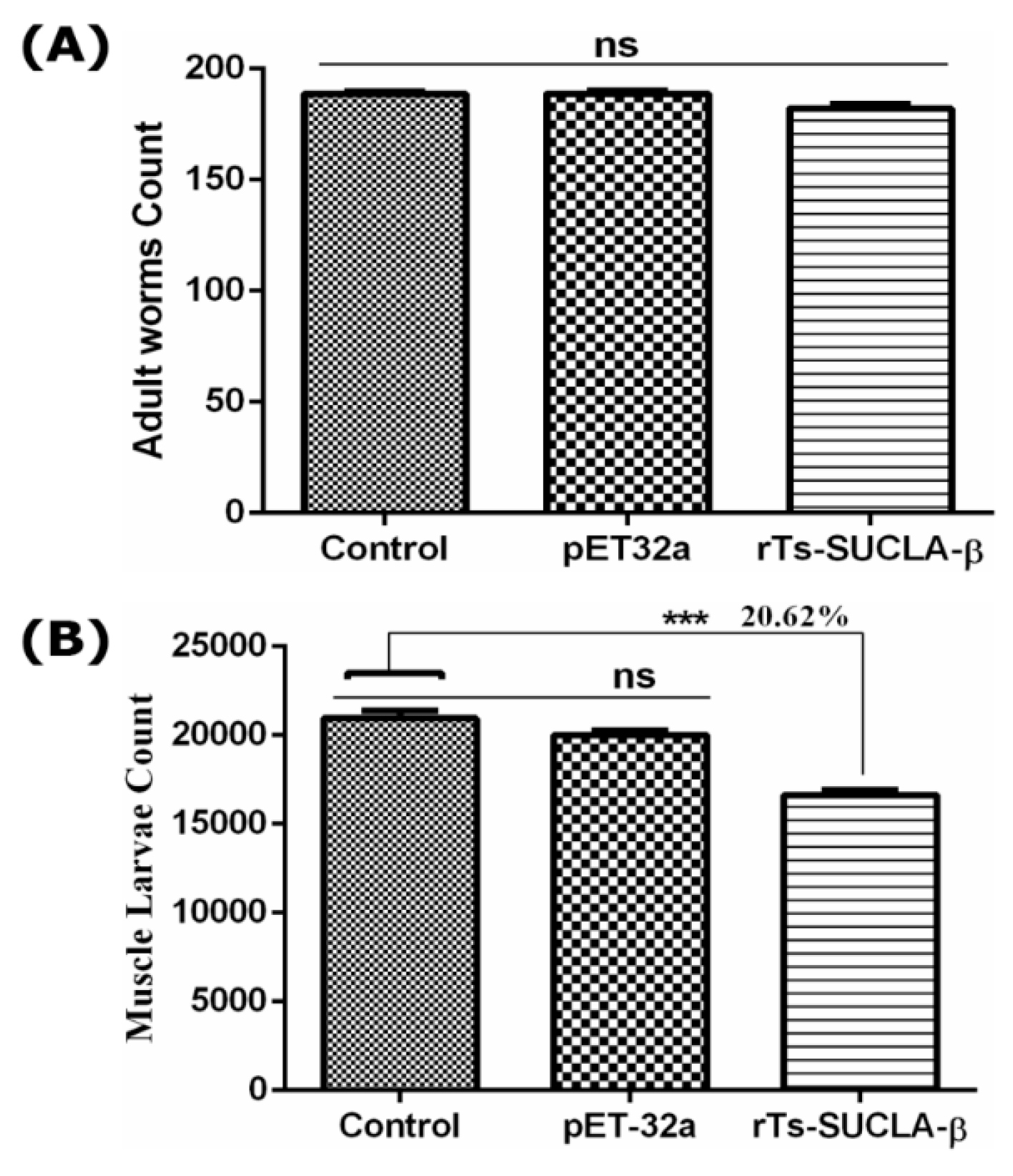 Vaccines 07 00167 g009