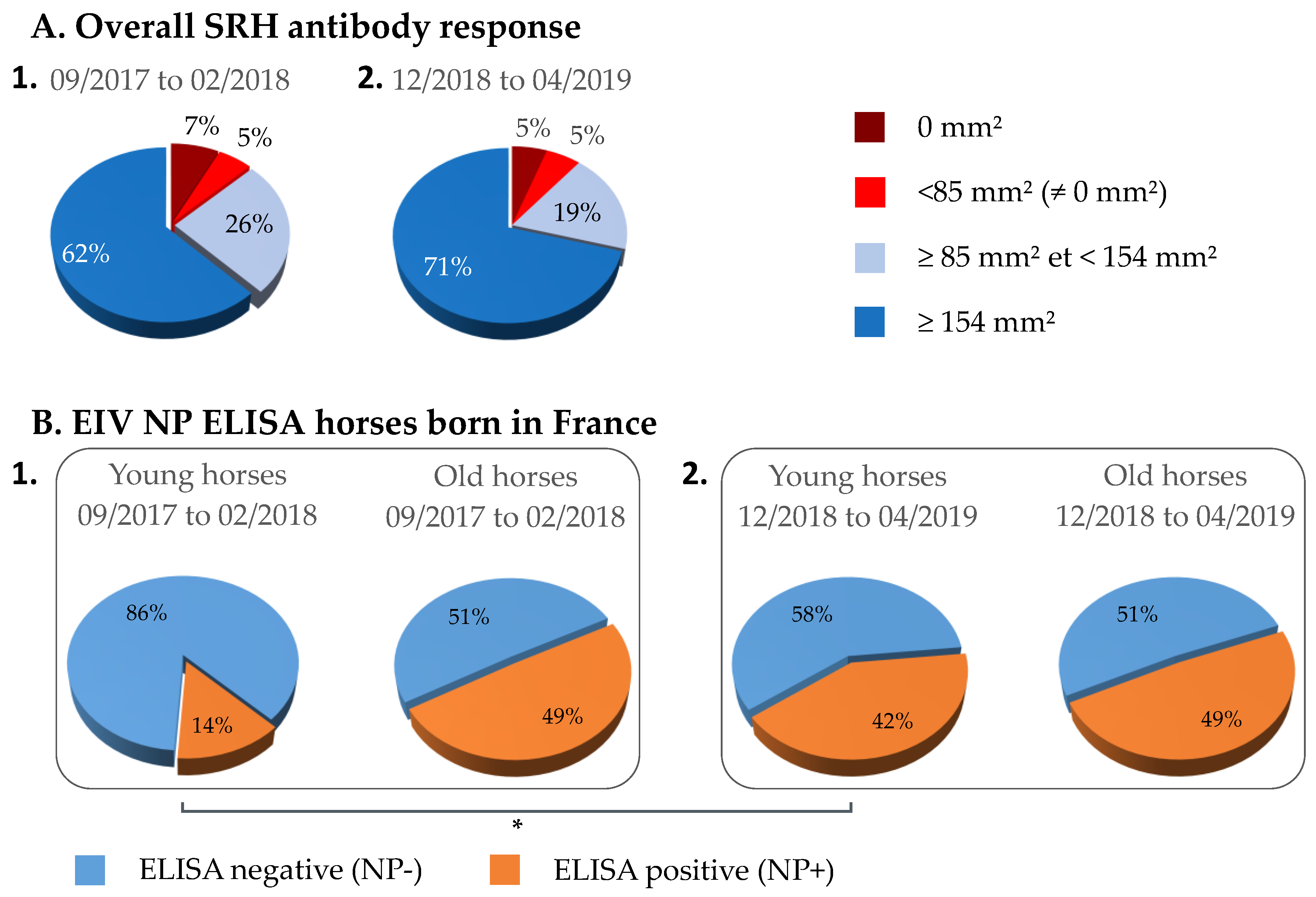 Vaccines 07 00174 g007