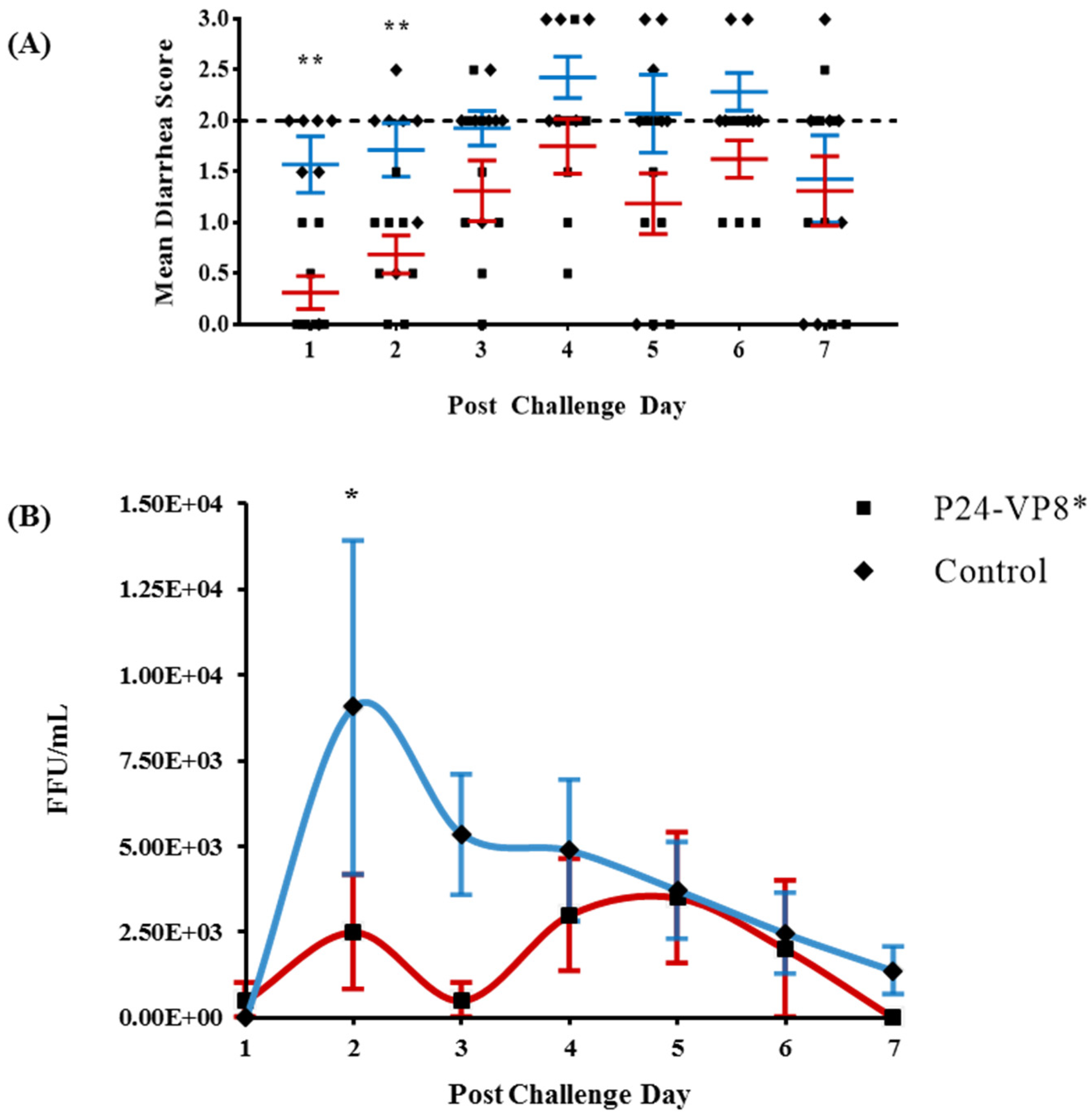 Vaccines 07 00177 g001 Vaccines 07 00177 g001
