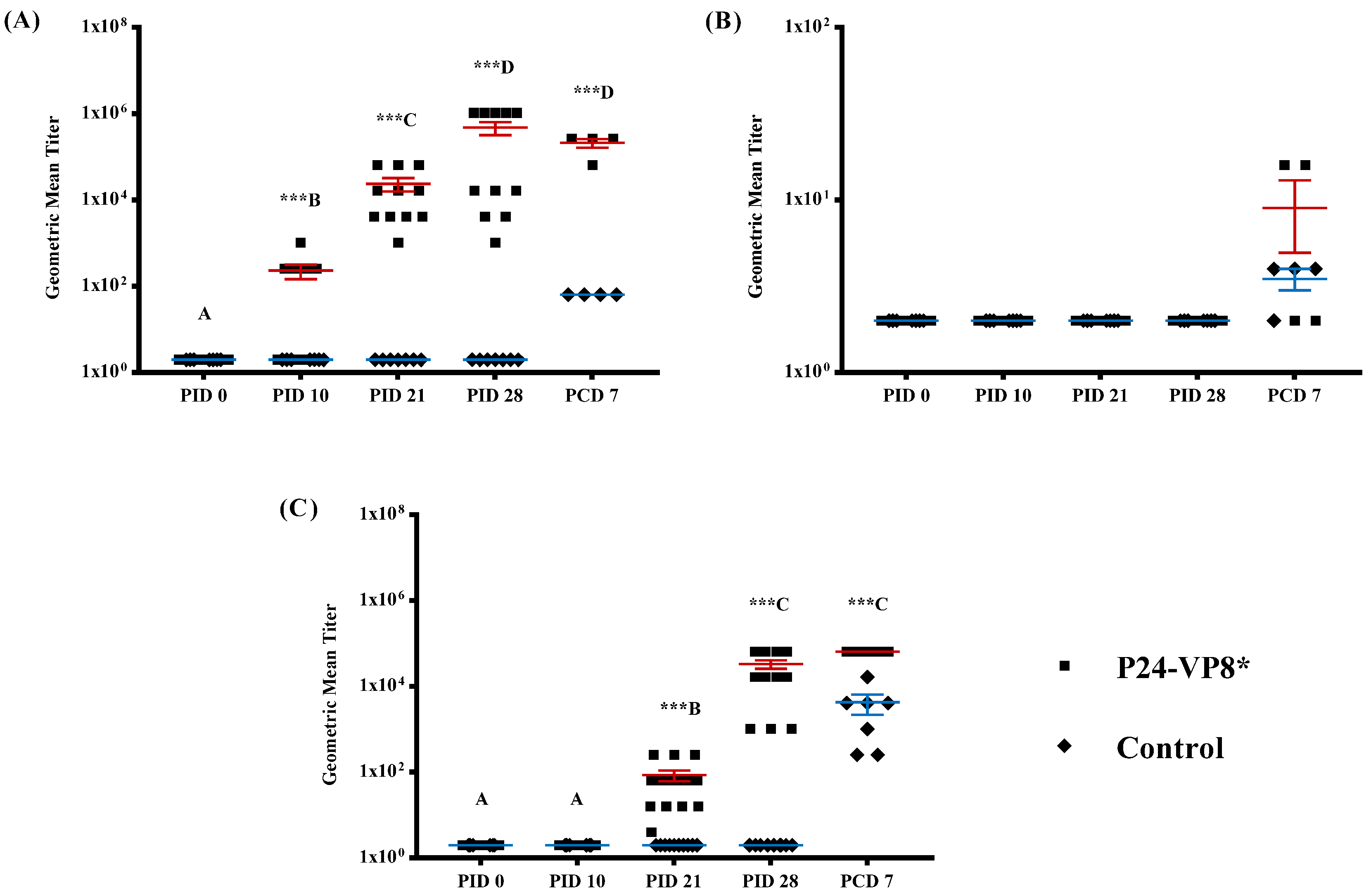 Vaccines 07 00177 g002 Vaccines 07 00177 g002