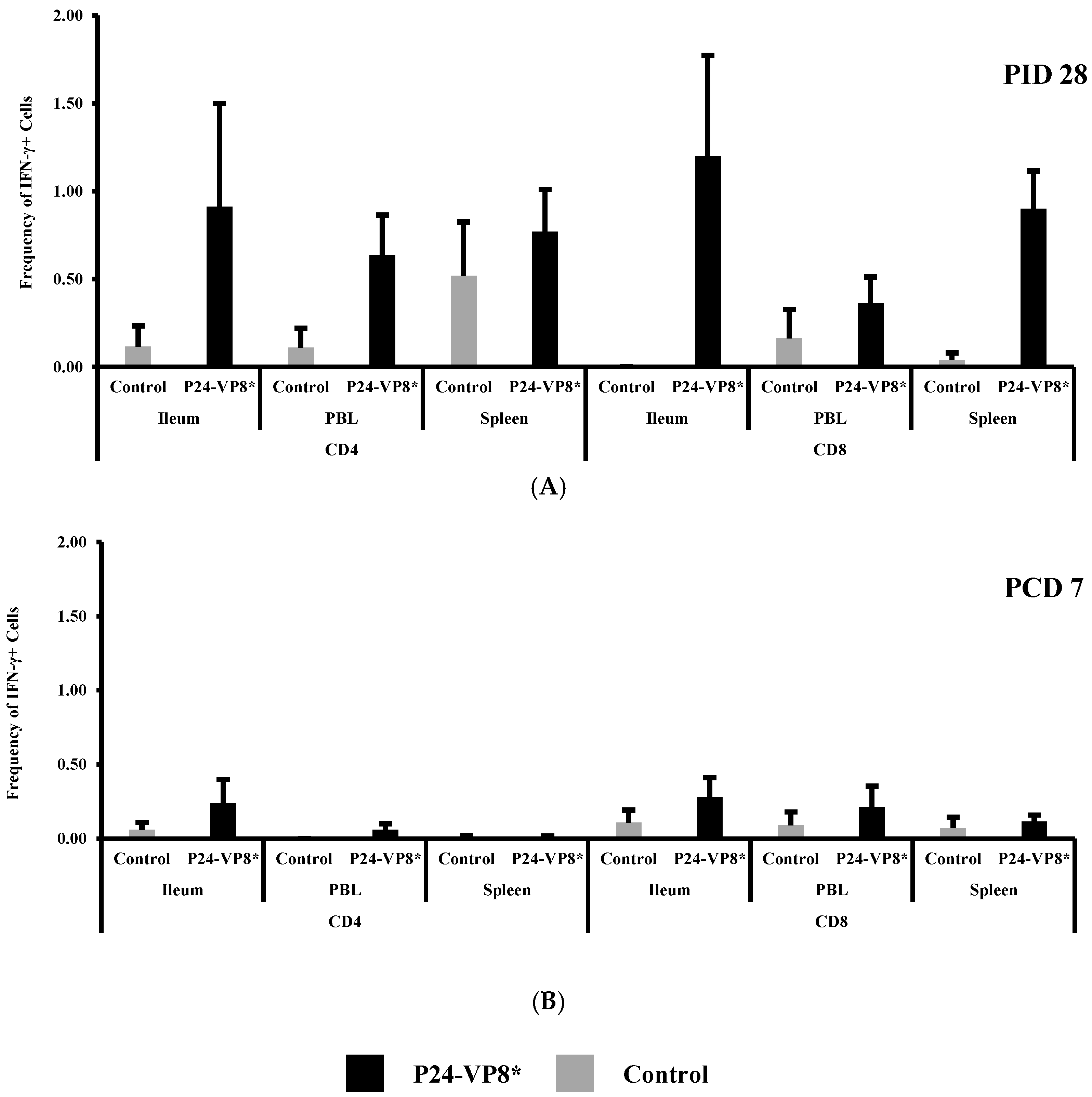 Vaccines 07 00177 g003 Vaccines 07 00177 g003