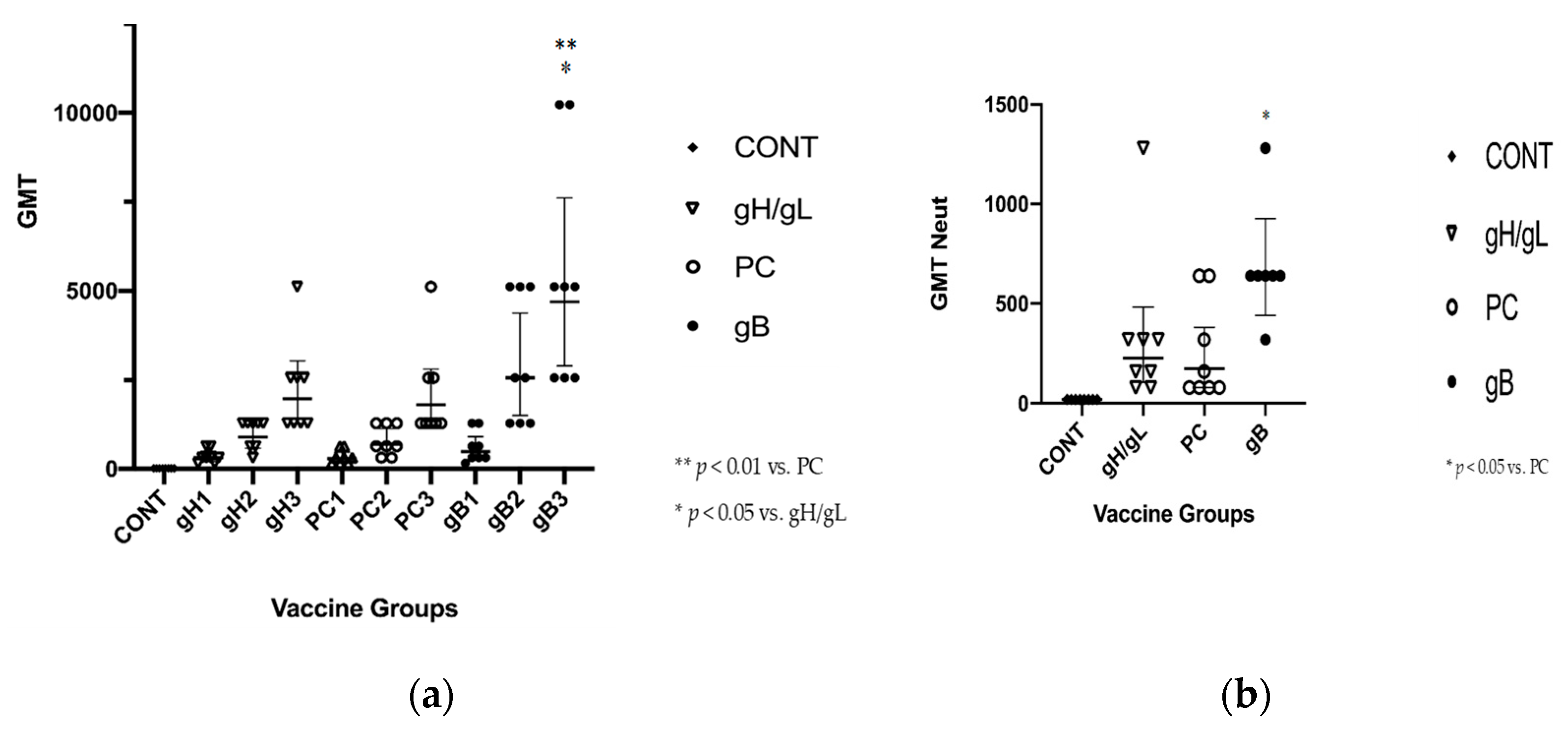 Vaccines 07 00182 g003 Vaccines 07 00182 g003
