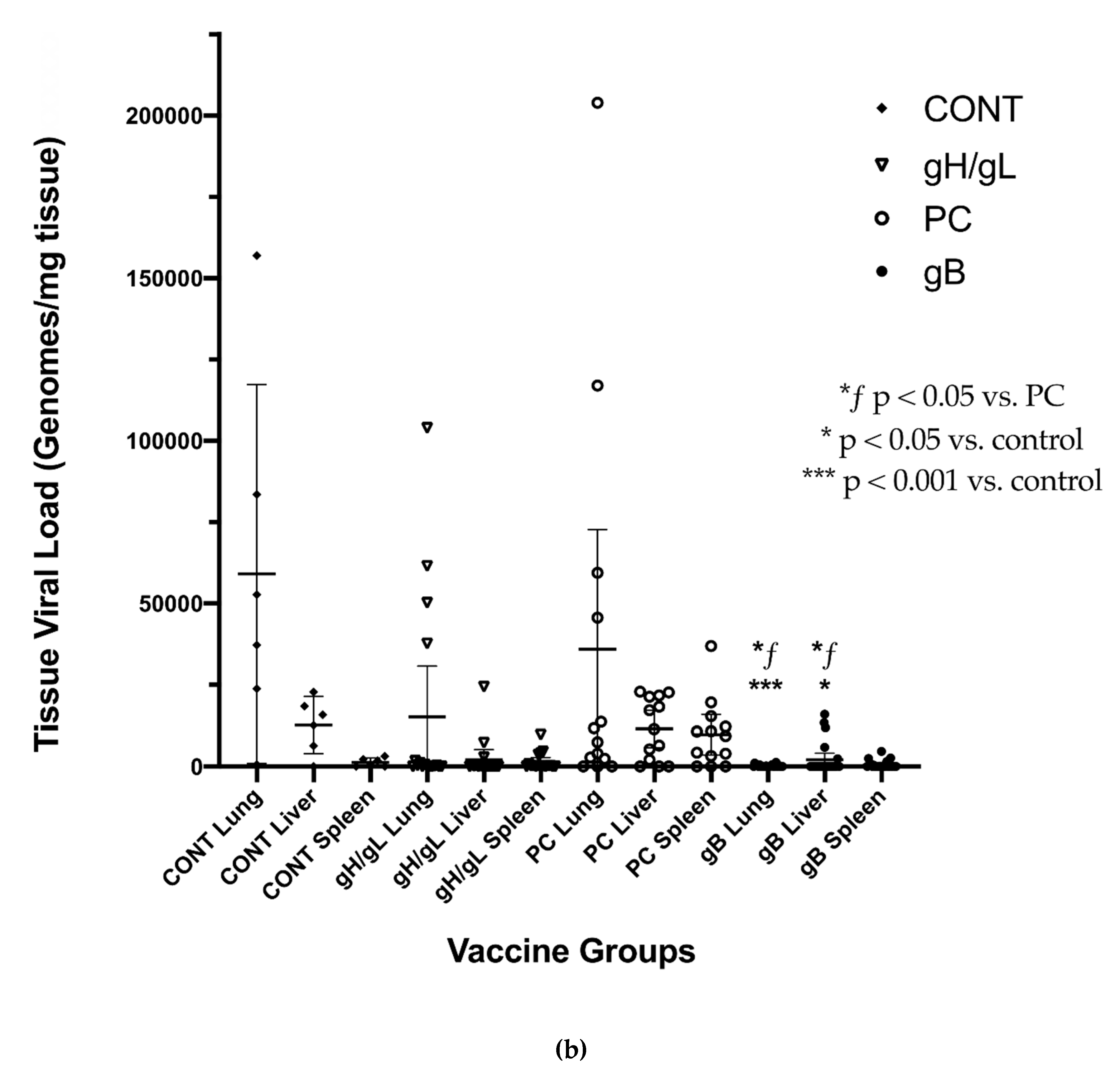 Vaccines 07 00182 g004b Vaccines 07 00182 g004b