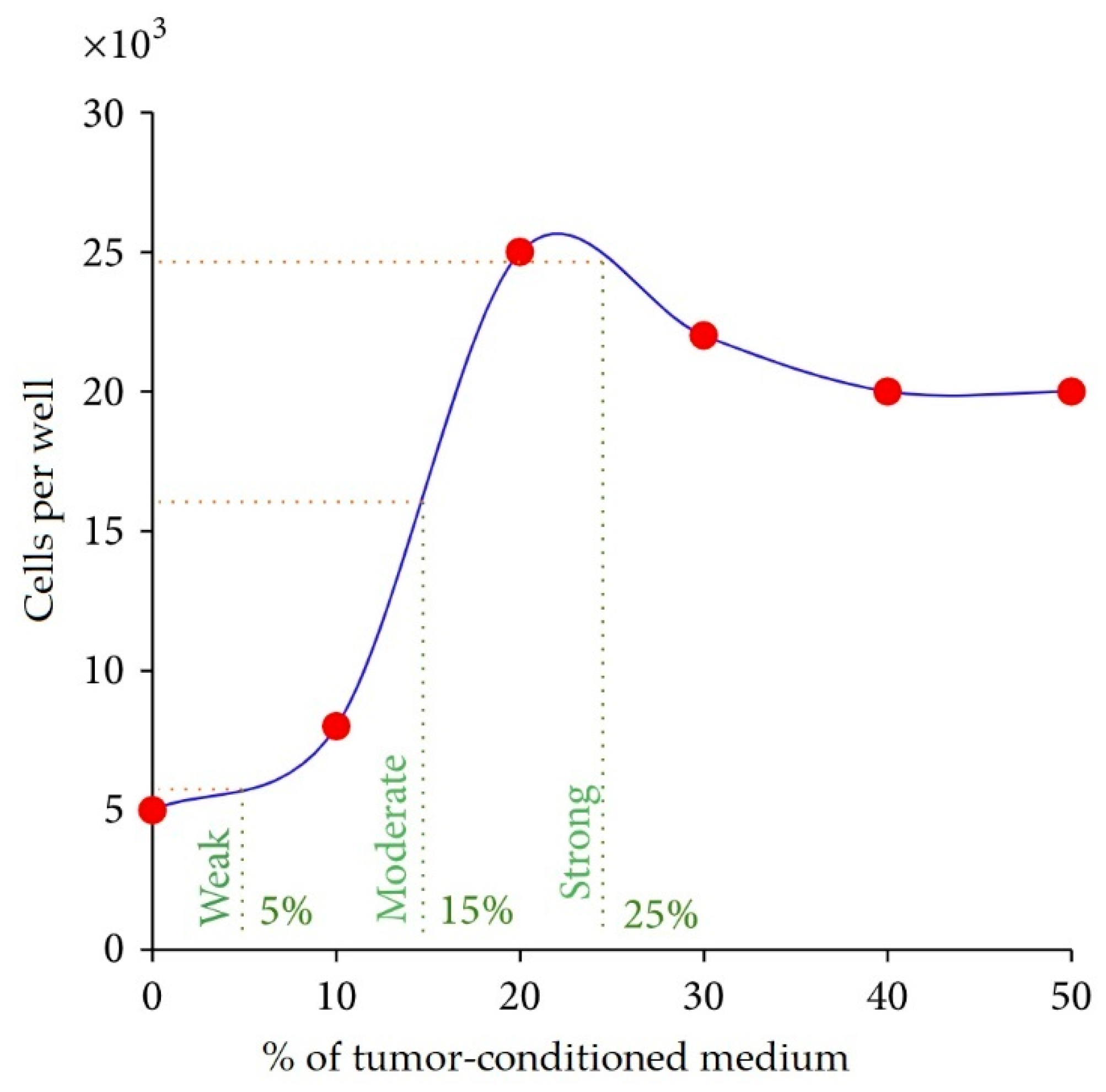 Vaccines 07 00186 g006 Vaccines 07 00186 g006