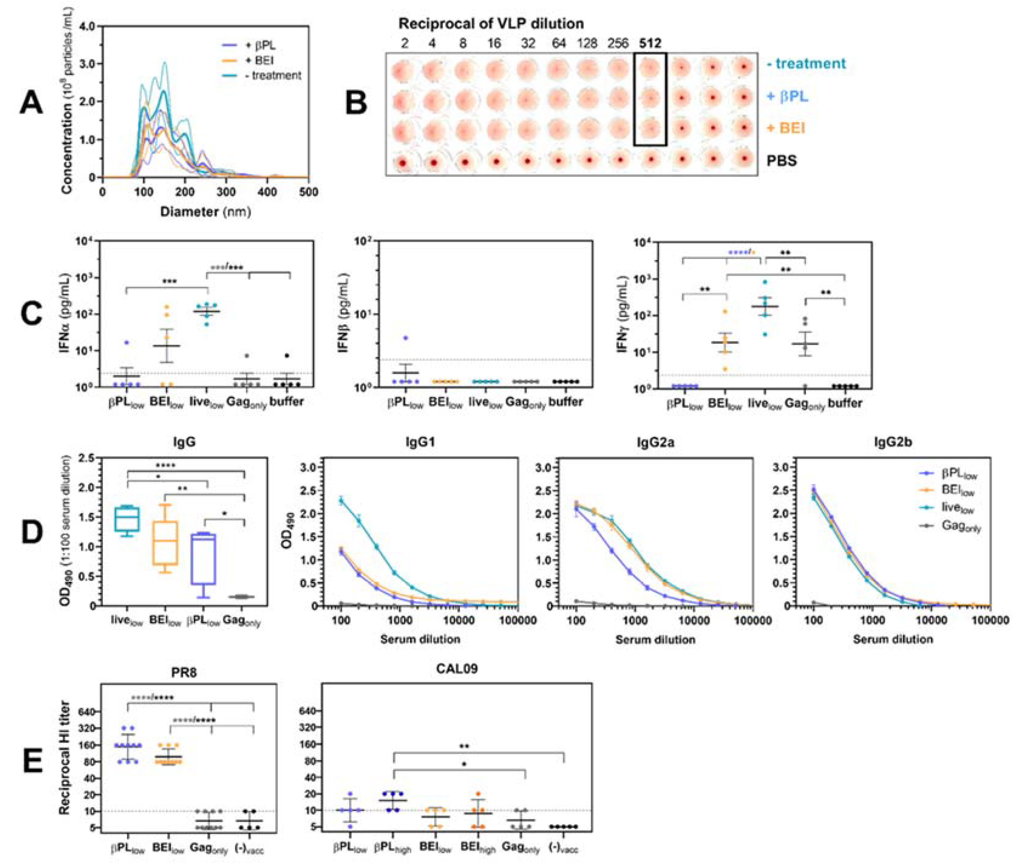 Vaccines 07 00187 g002 Vaccines 07 00187 g002