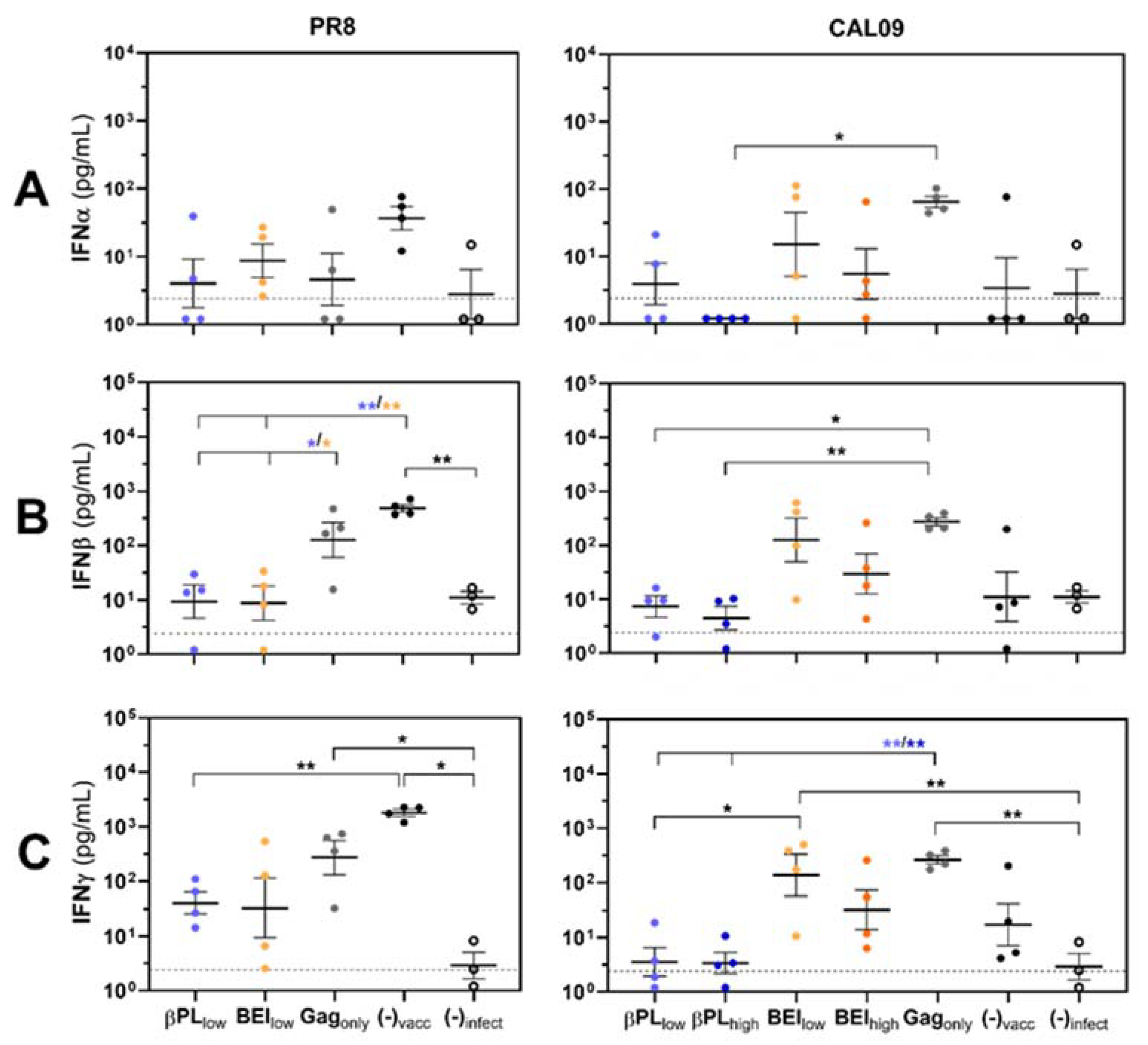 Vaccines 07 00187 g003 Vaccines 07 00187 g003
